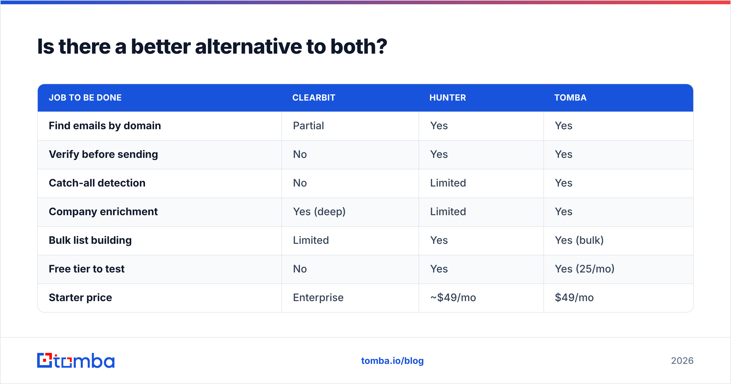 Diagram: Is there a better alternative to both