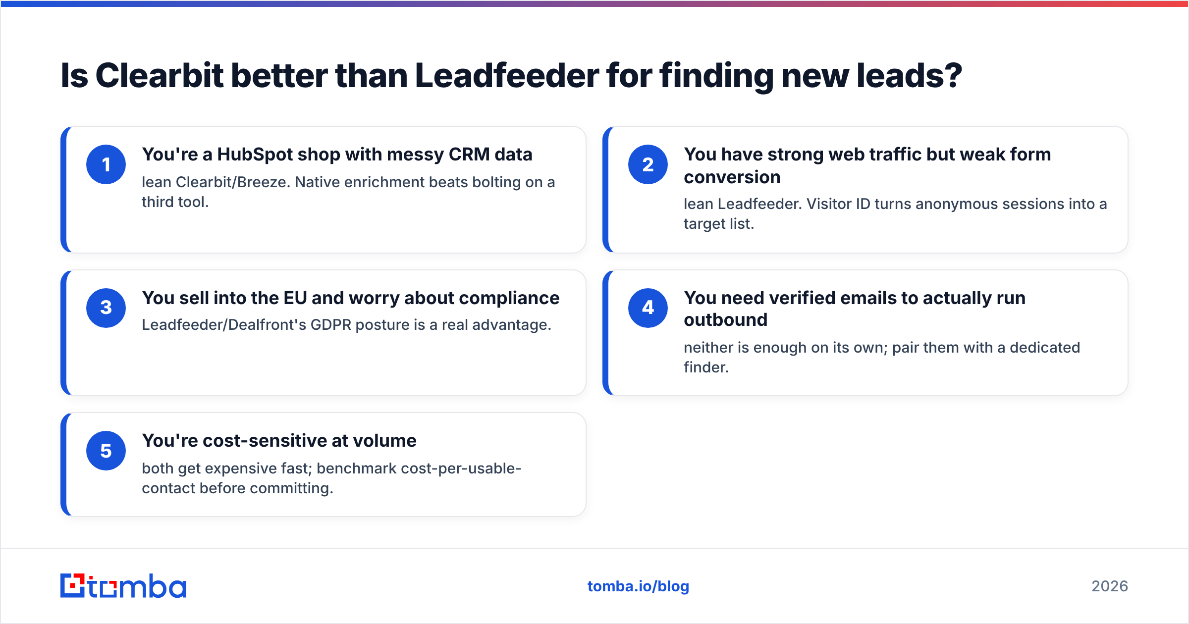 Diagram: Is Clearbit better than Leadfeeder for finding new leads