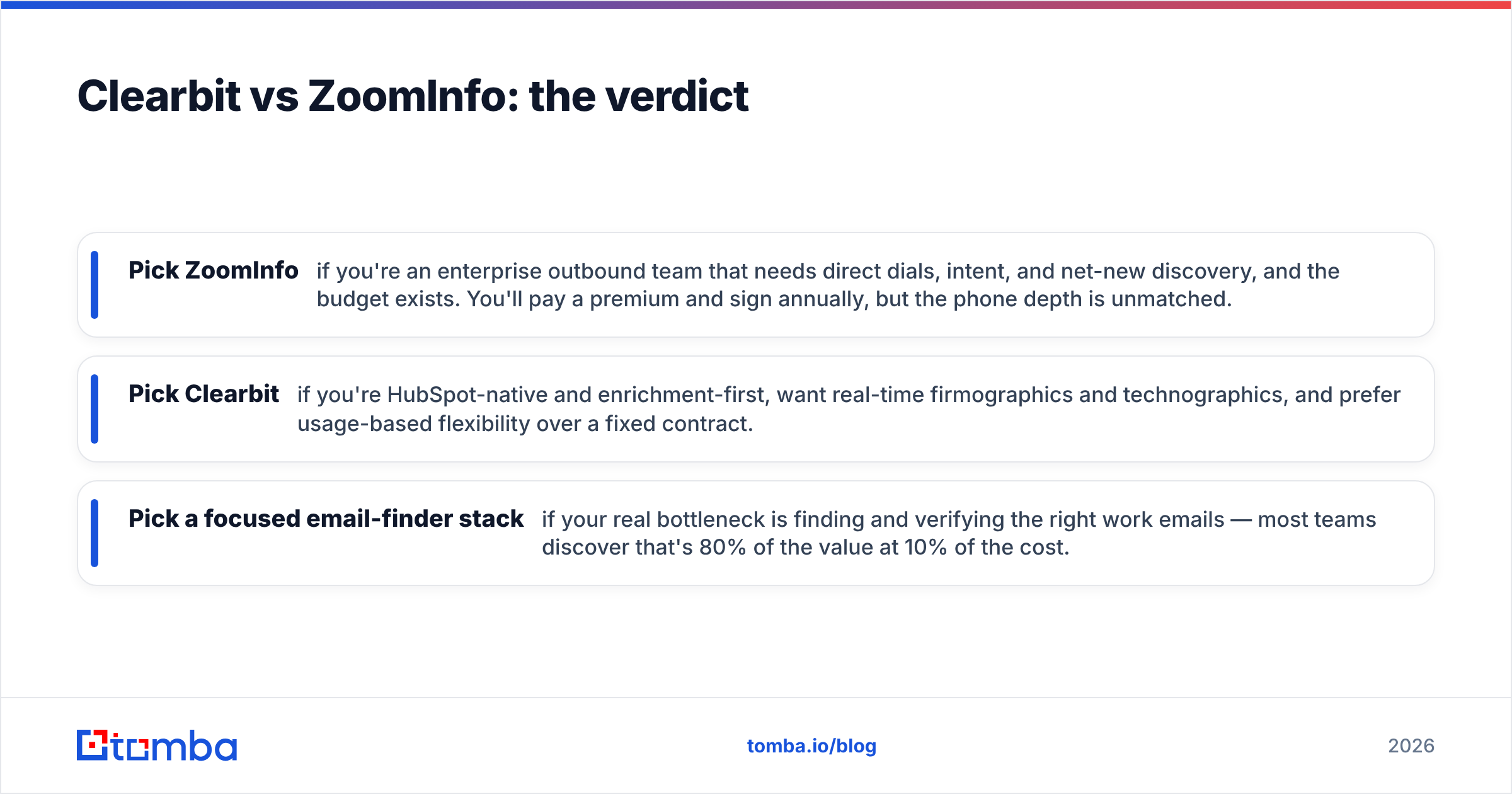 Diagram: Clearbit vs ZoomInfo: the verdict