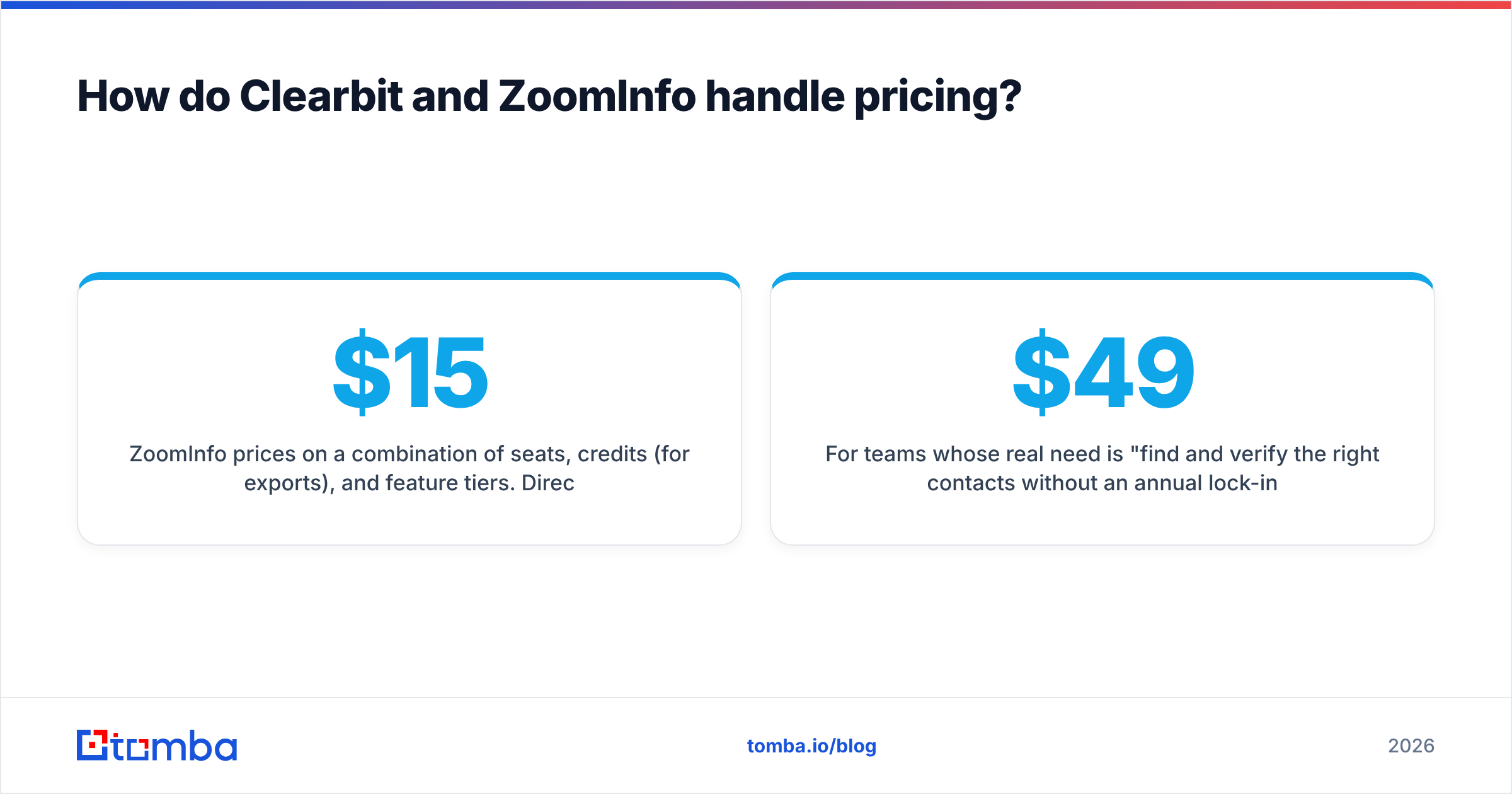 Diagram: How do Clearbit and ZoomInfo handle pricing