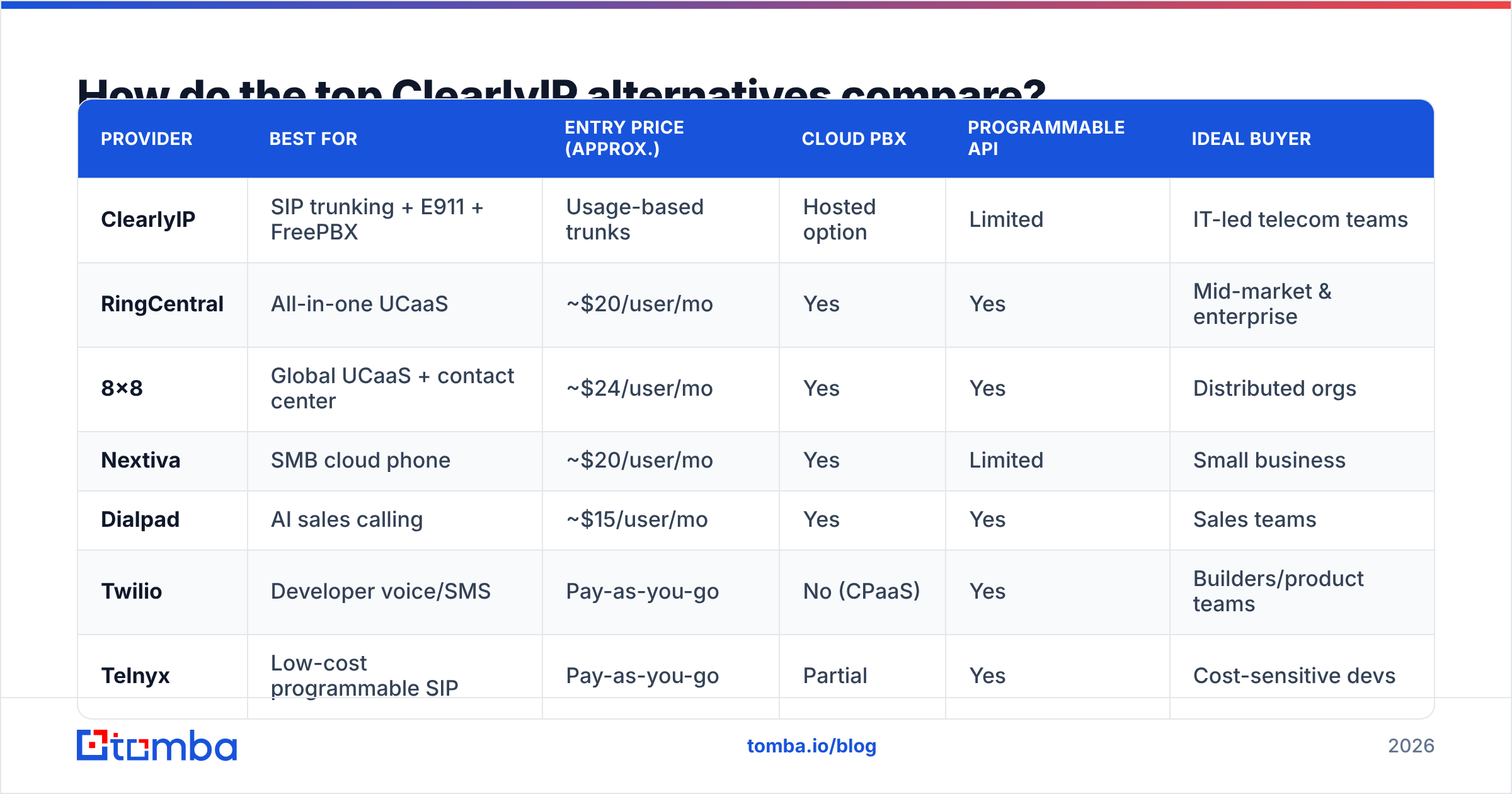 Diagram: How do the top ClearlyIP alternatives compare