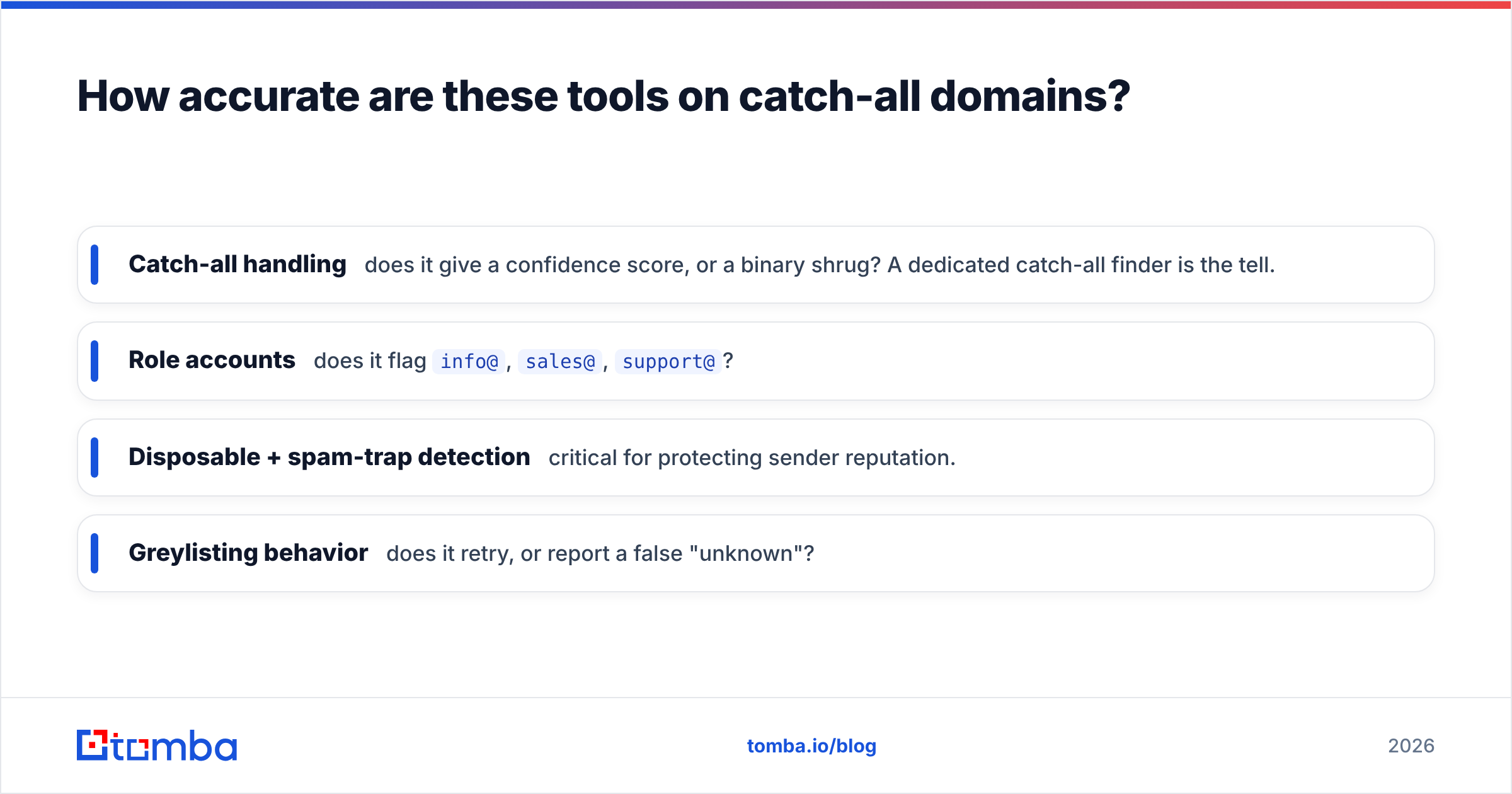Diagram: How accurate are these tools on catch-all domains