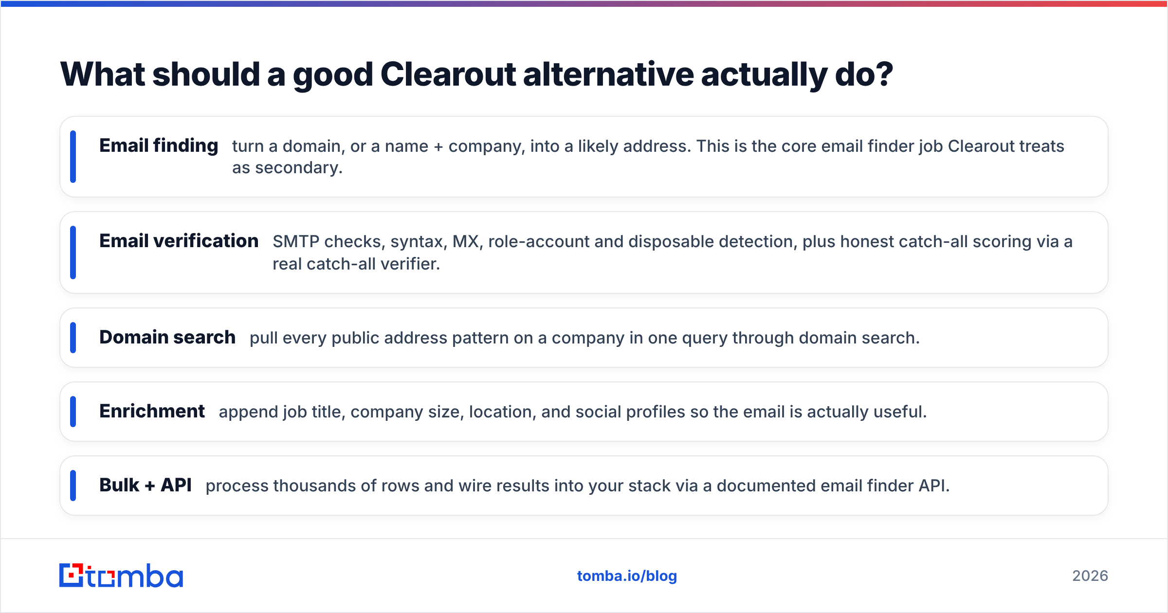 Diagram: What should a good Clearout alternative actually do
