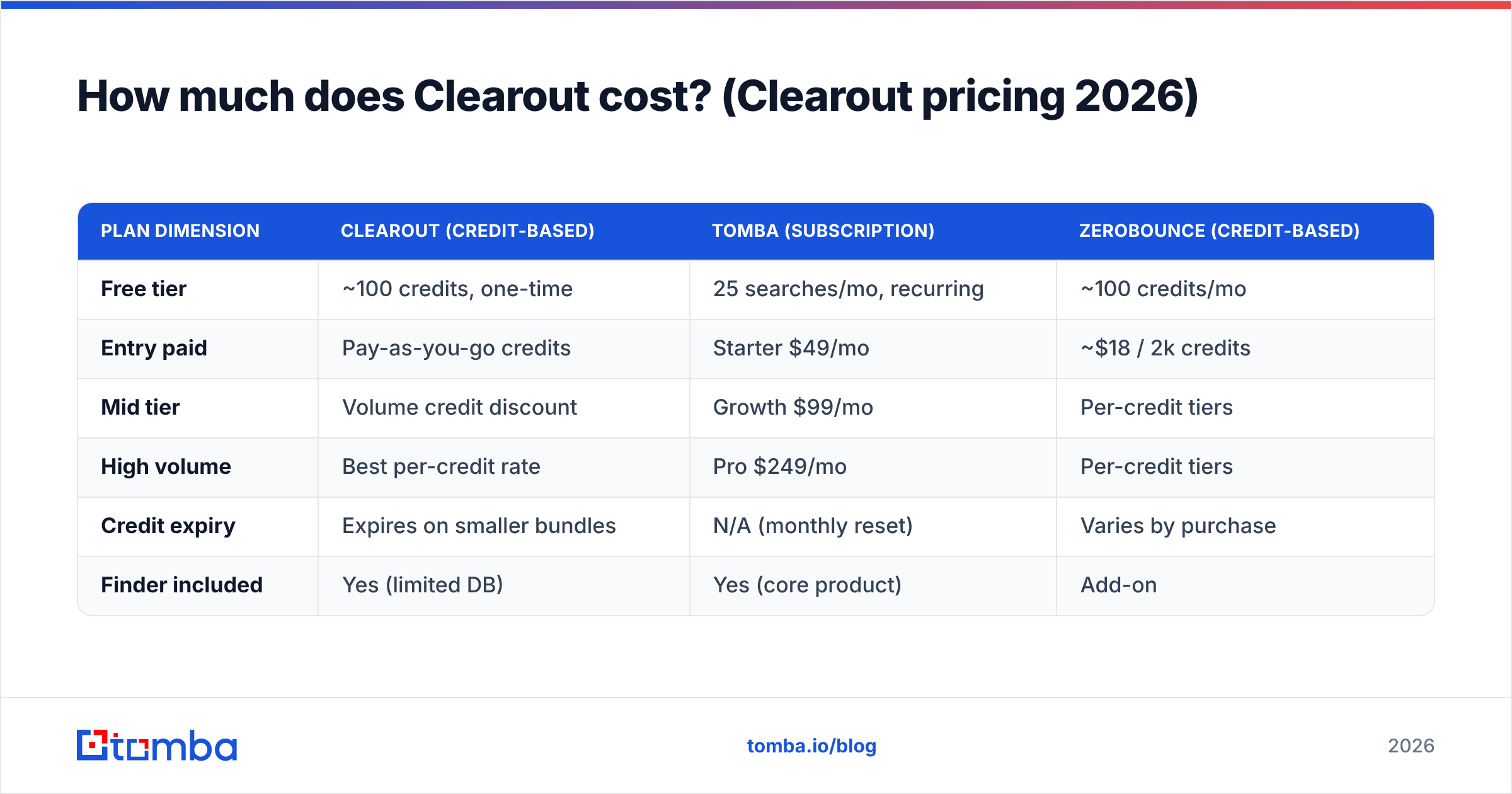 Diagram: How much does Clearout cost? (Clearout pricing 2026)