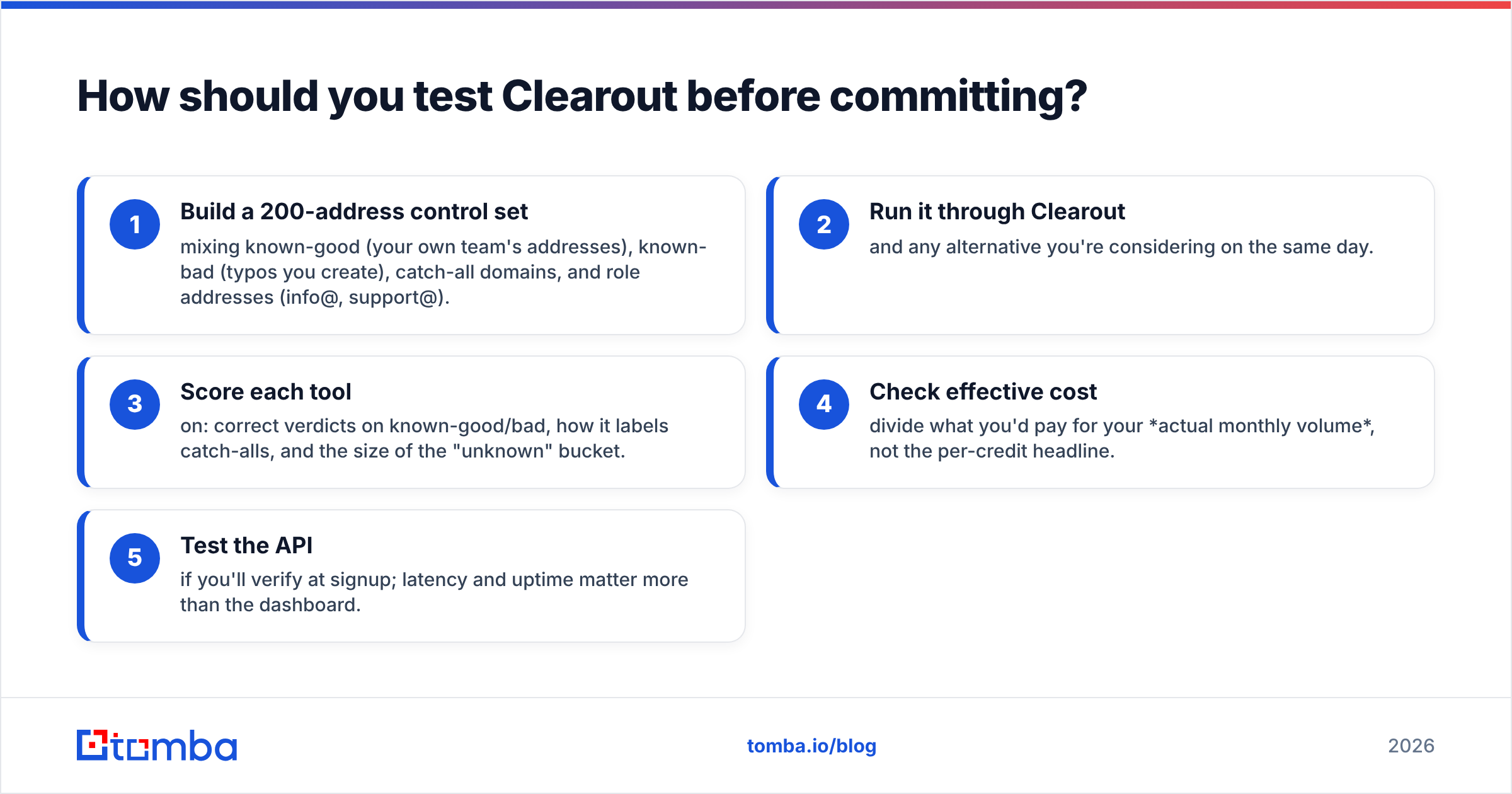 Diagram: How should you test Clearout before committing
