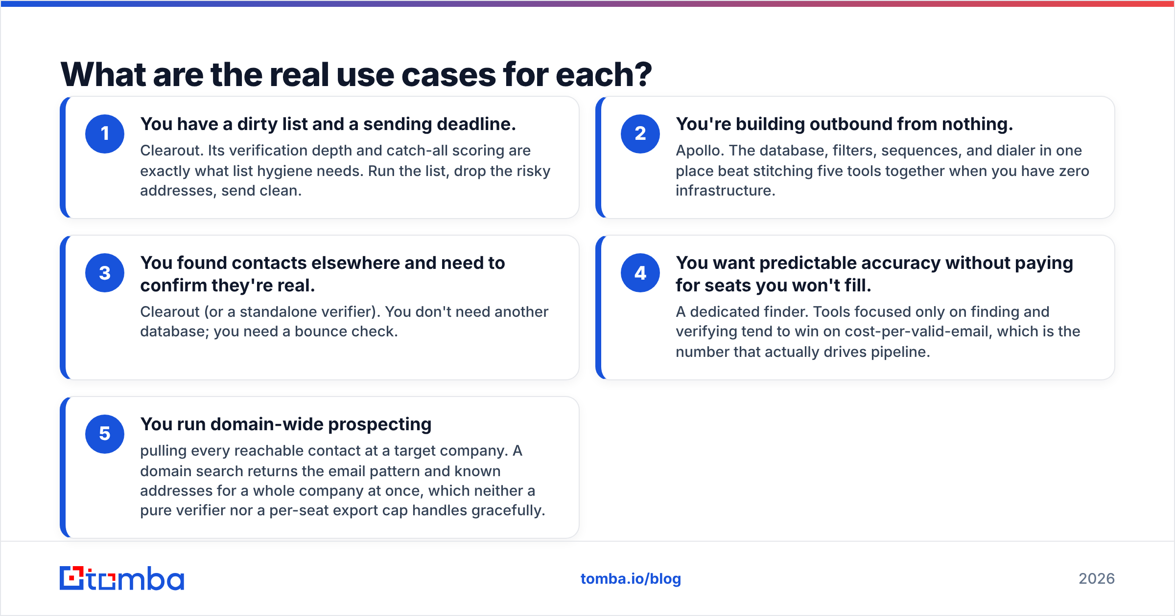 Diagram: What are the real use cases for each