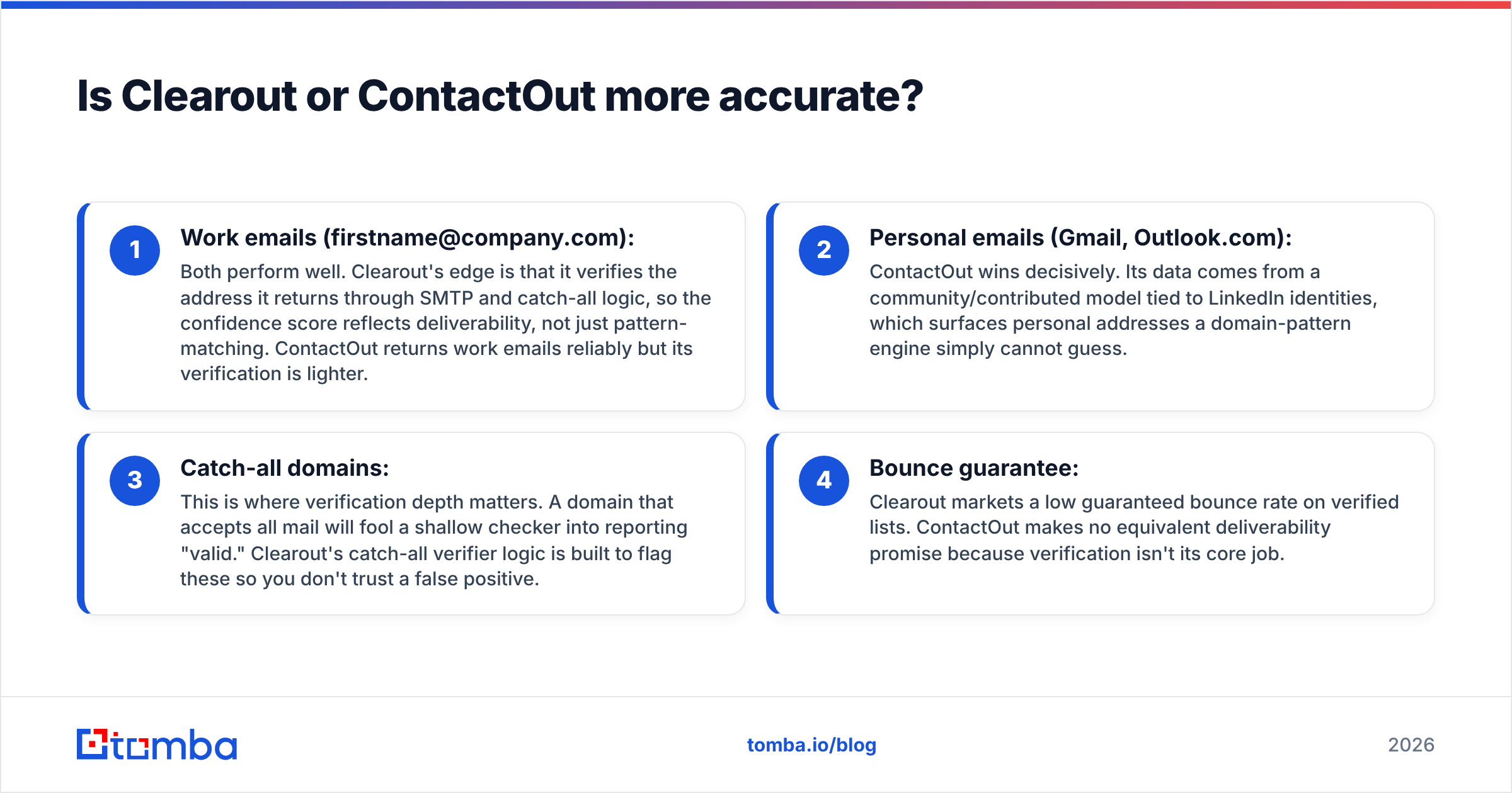 Diagram: Is Clearout or ContactOut more accurate