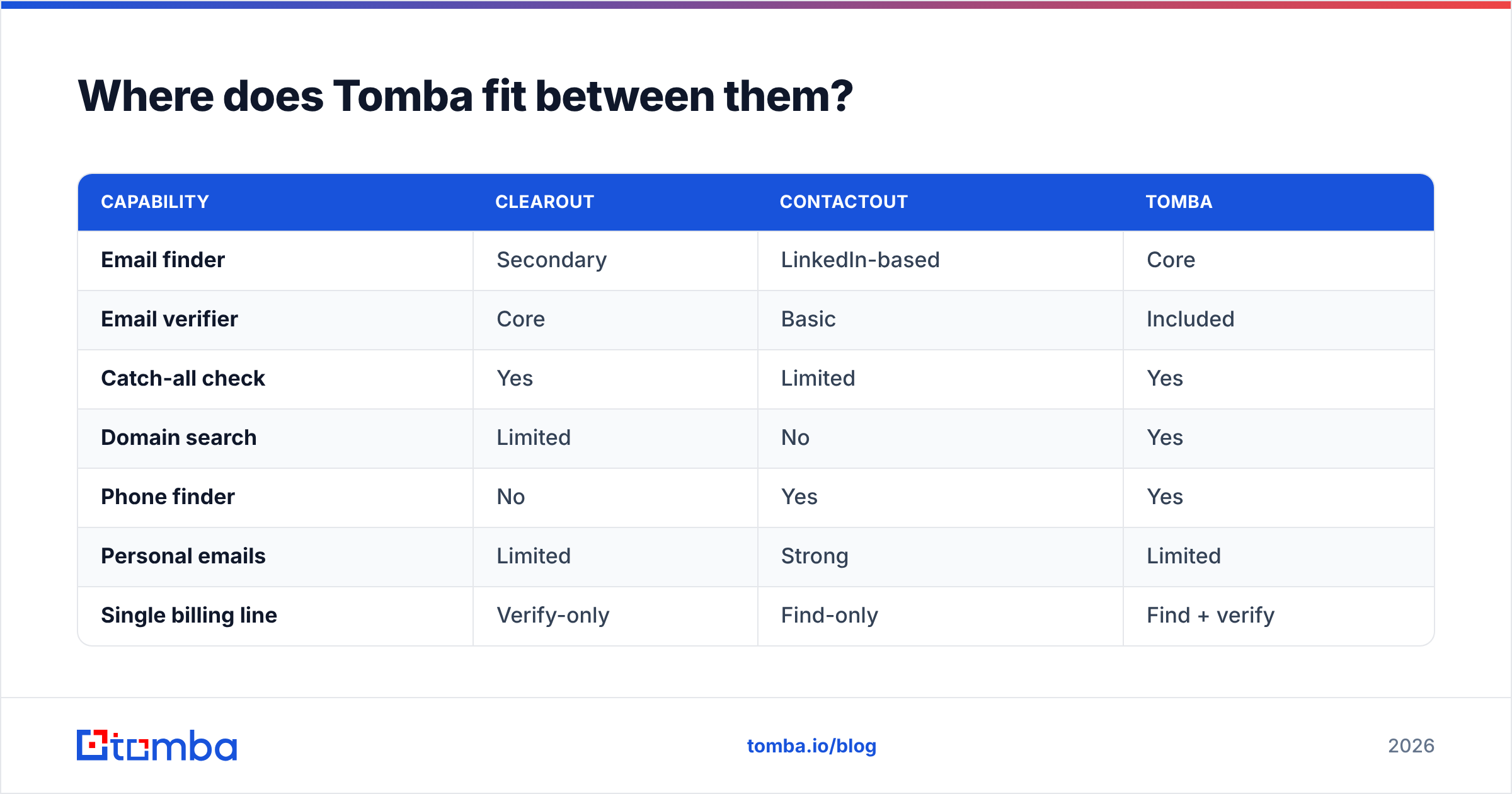Diagram: Where does Tomba fit between them
