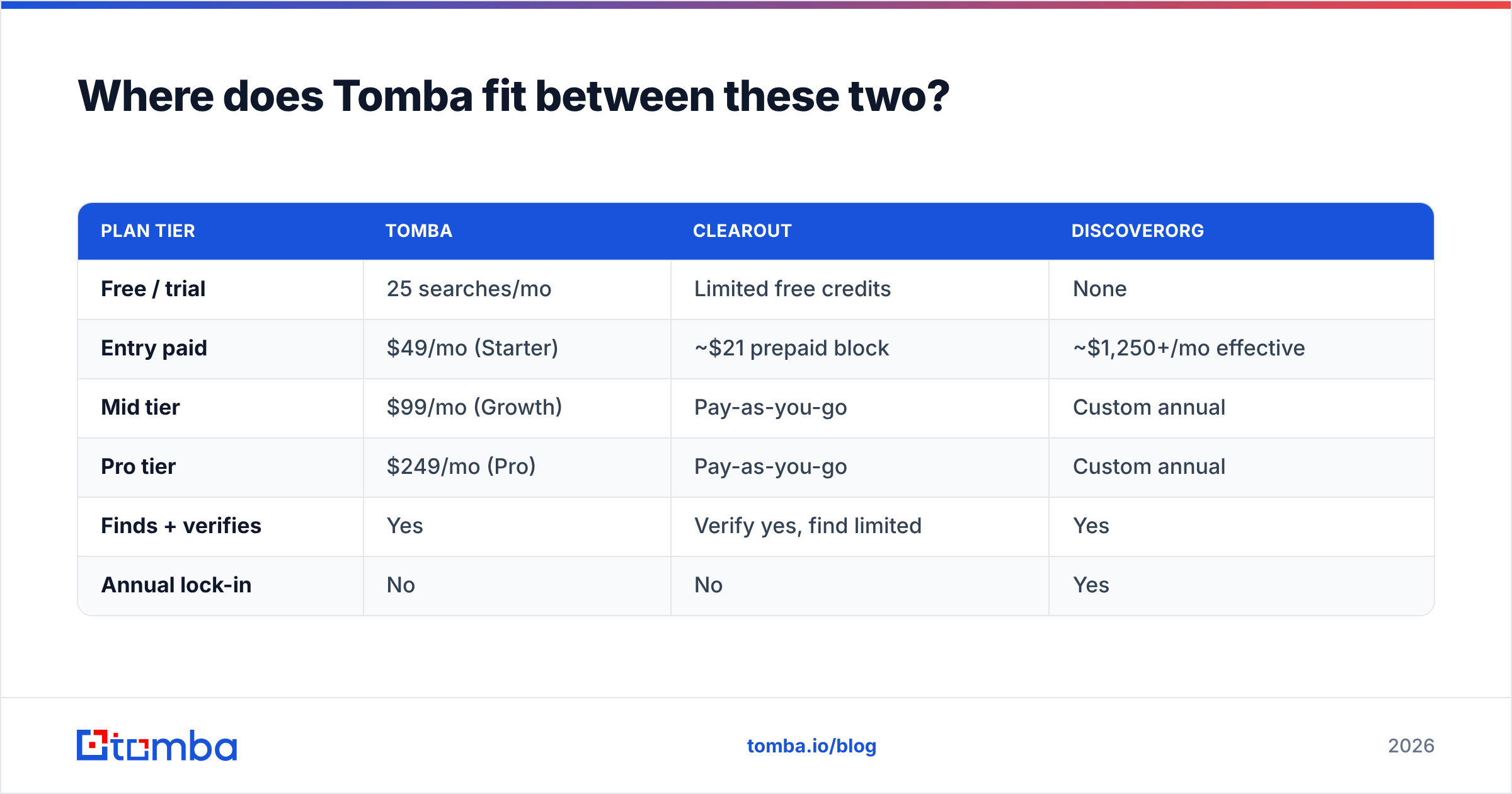 Diagram: Where does Tomba fit between these two