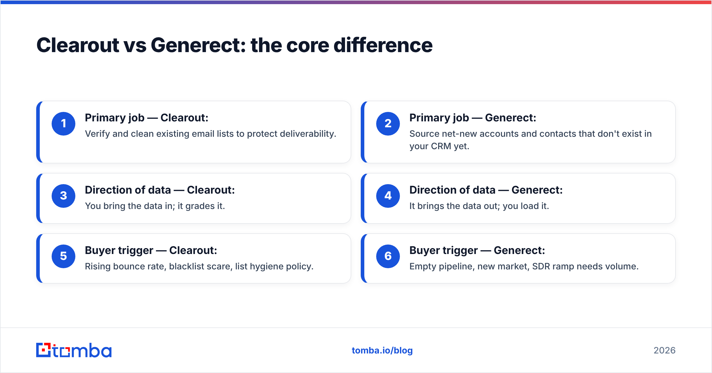 Diagram: Clearout vs Generect: the core difference