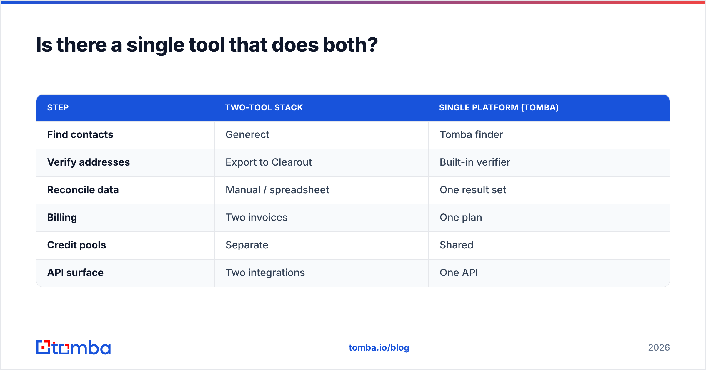 Diagram: Is there a single tool that does both