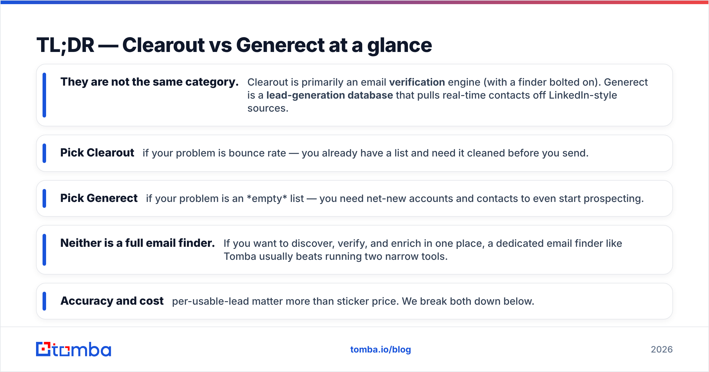 Diagram: TL;DR — Clearout vs Generect at a glance