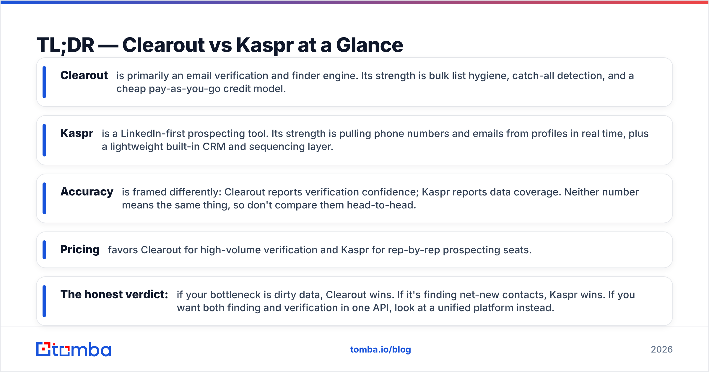Diagram: TL;DR — Clearout vs Kaspr at a Glance