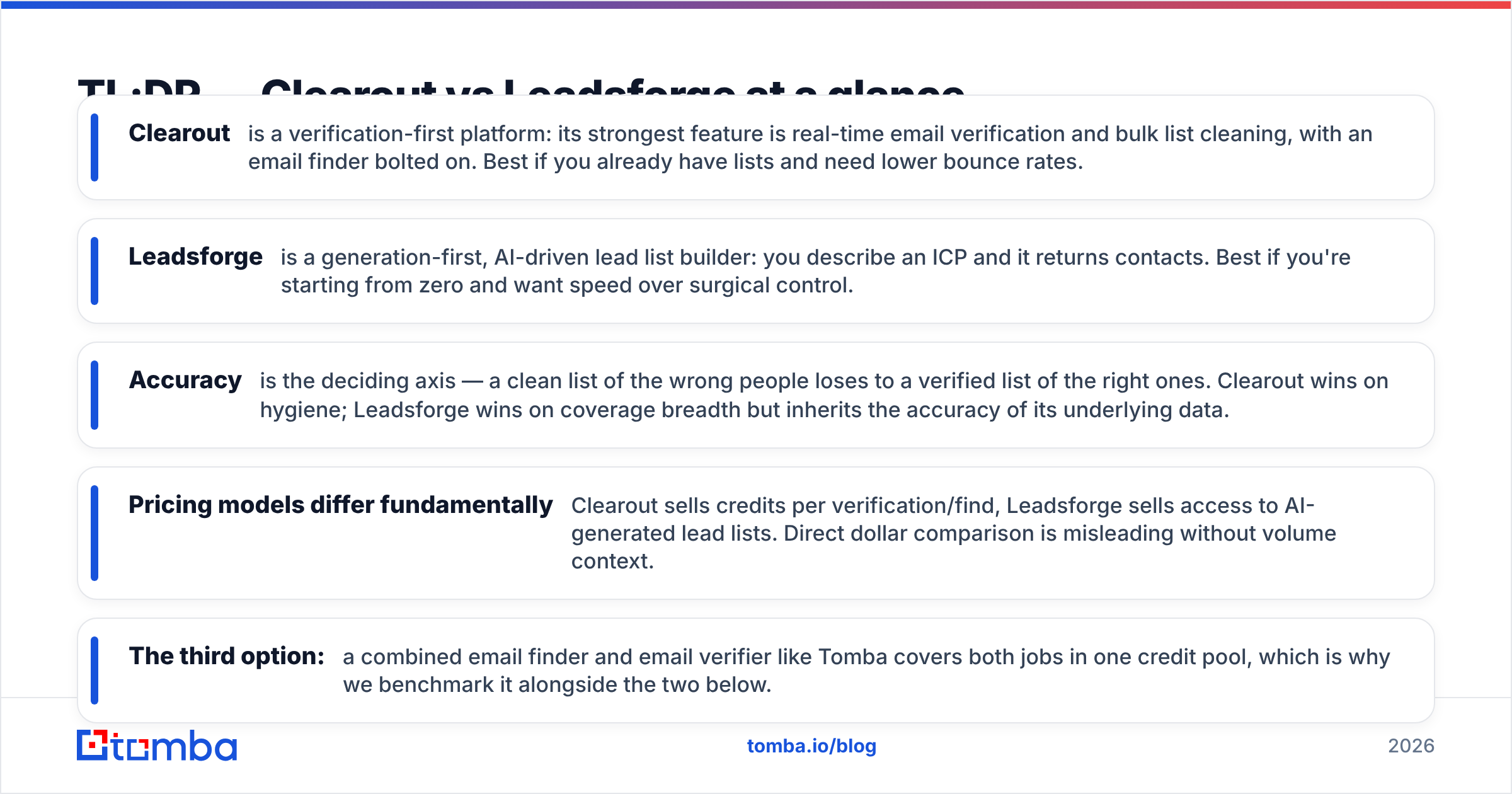 Diagram: TL;DR — Clearout vs Leadsforge at a glance