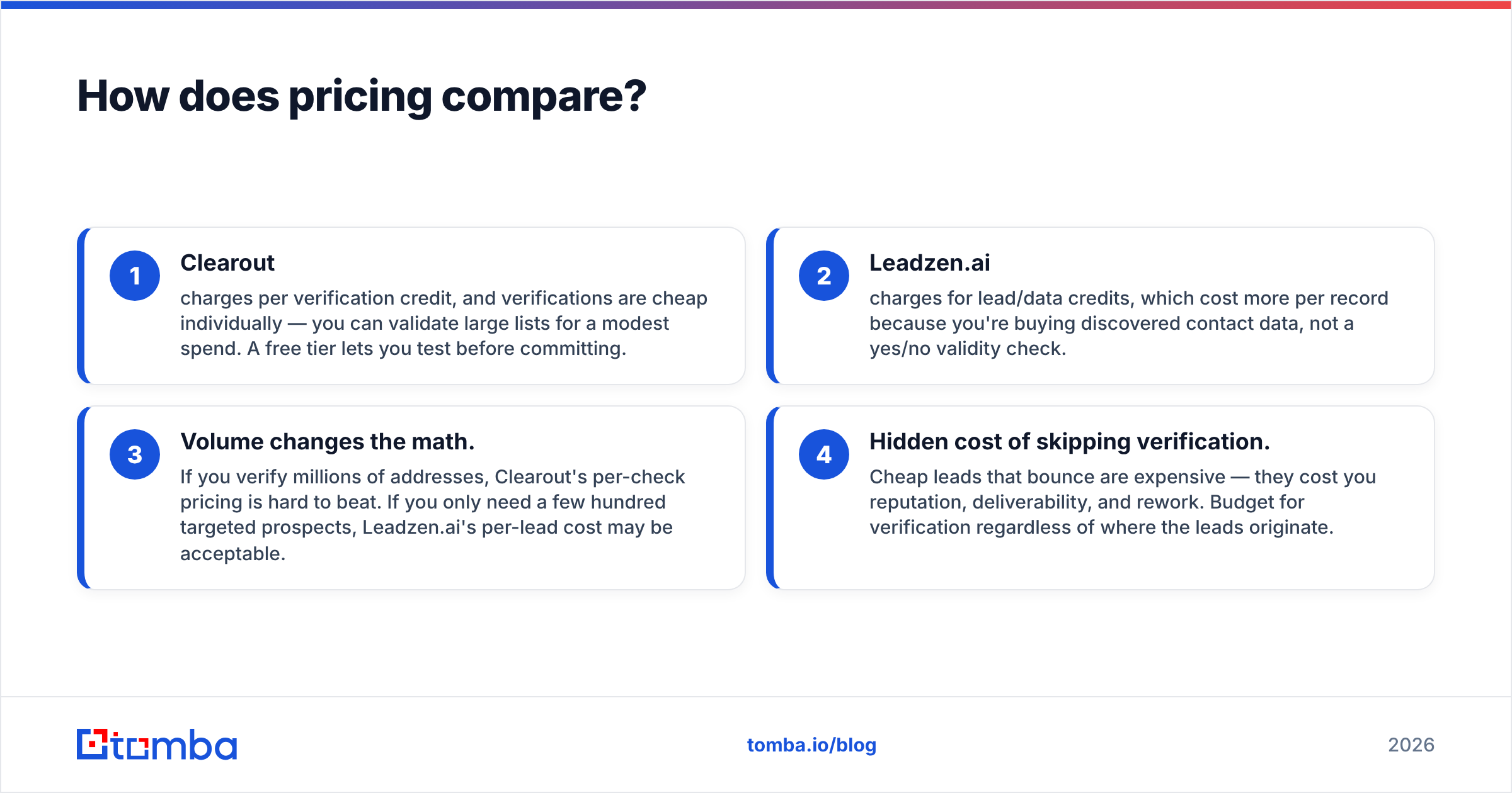 Diagram: How does pricing compare