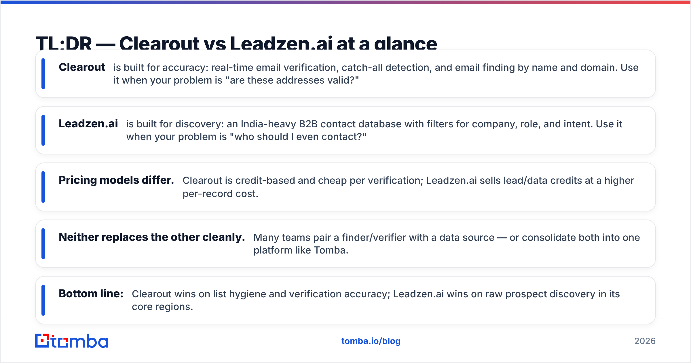 Diagram: TL;DR — Clearout vs Leadzen.ai at a glance
