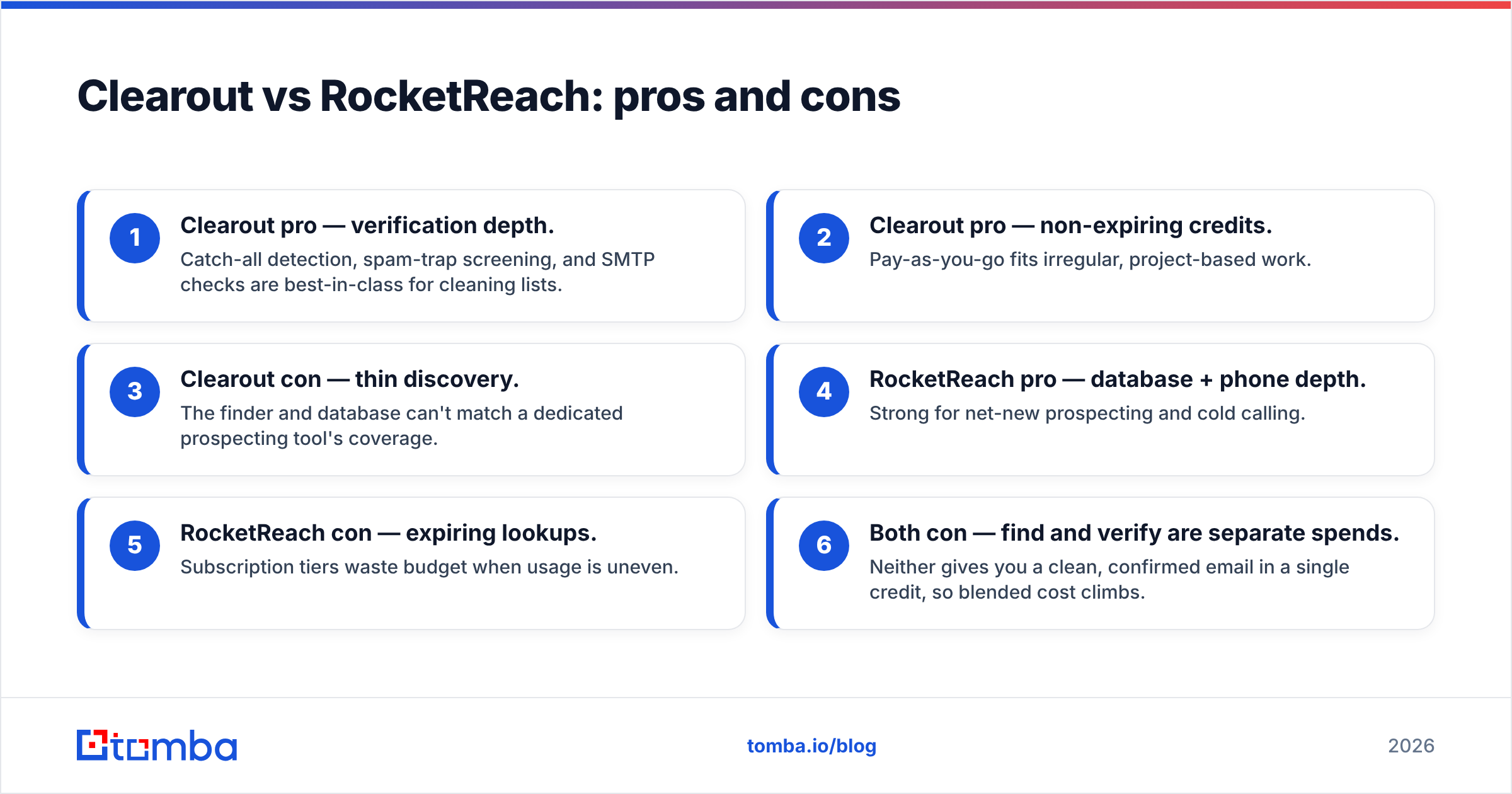 Diagram: Clearout vs RocketReach: pros and cons
