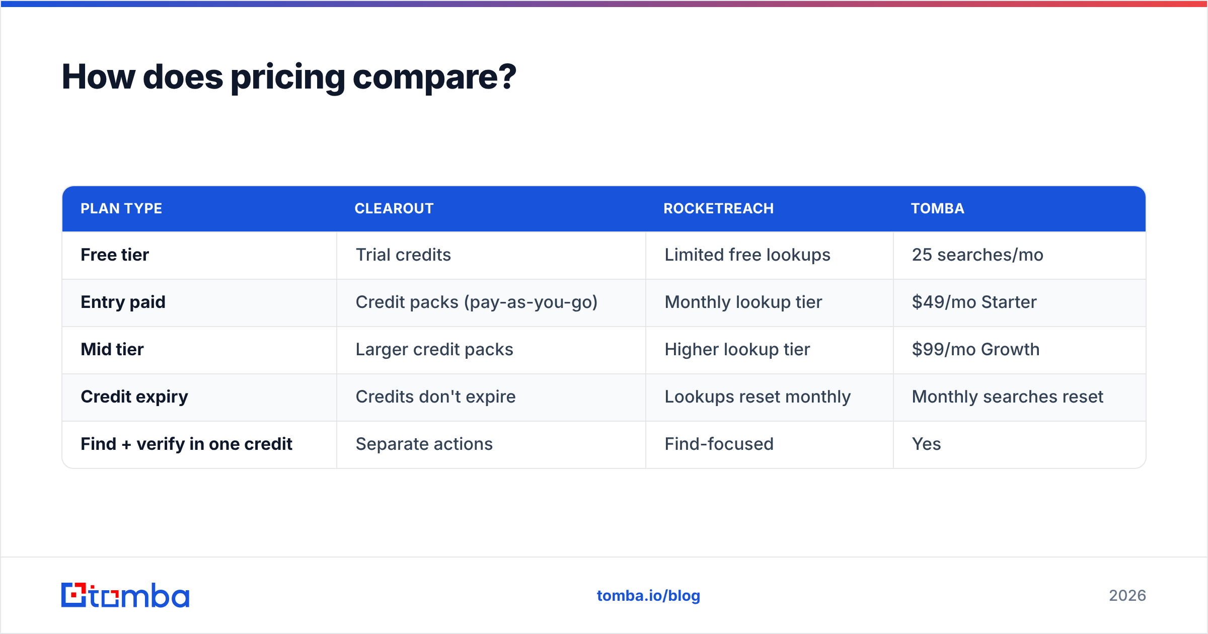 Diagram: How does pricing compare