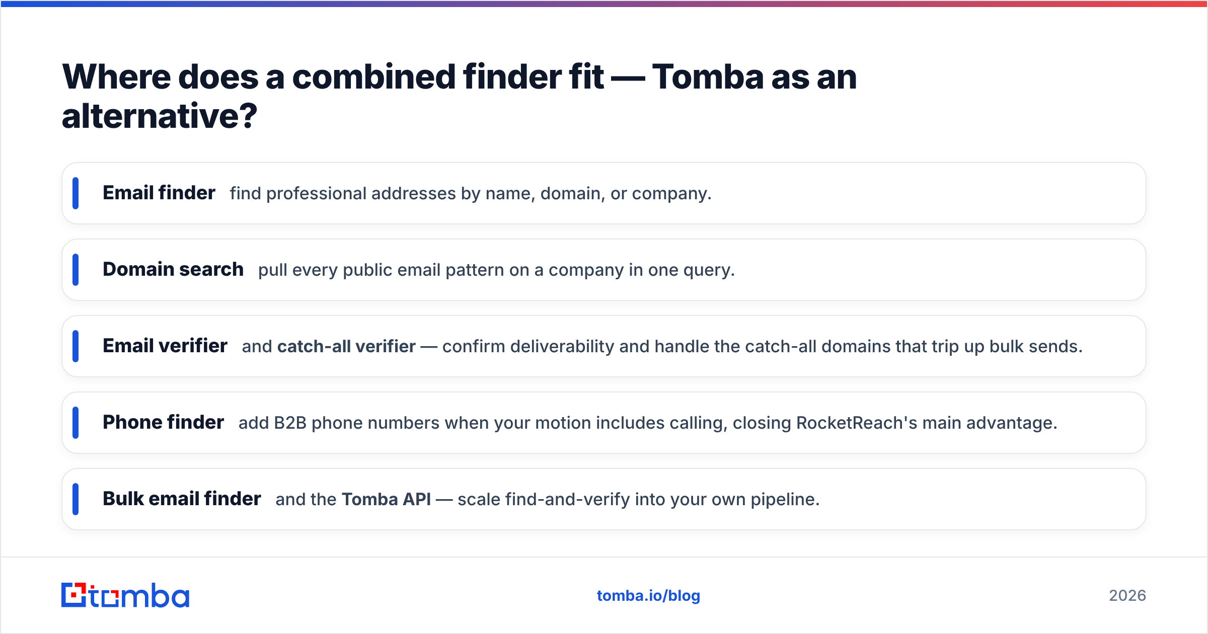 Diagram: Where does a combined finder fit — Tomba as an alternative