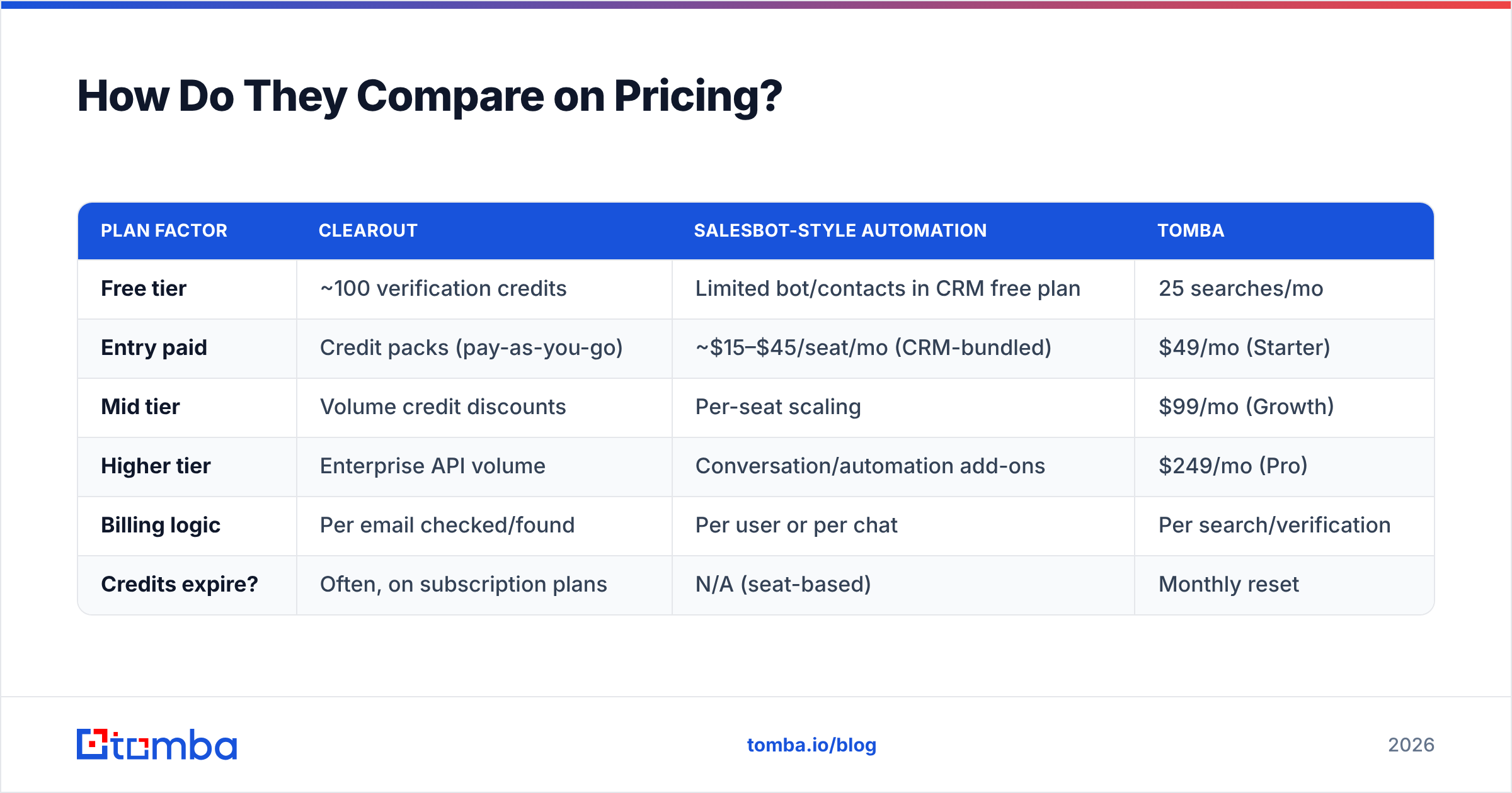 Diagram: How Do They Compare on Pricing