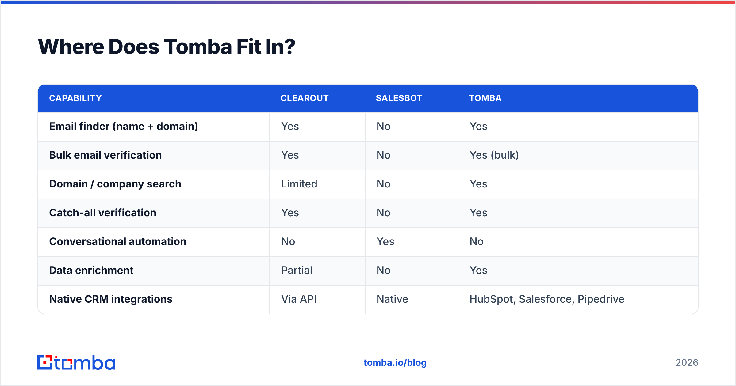 Diagram: Where Does Tomba Fit In