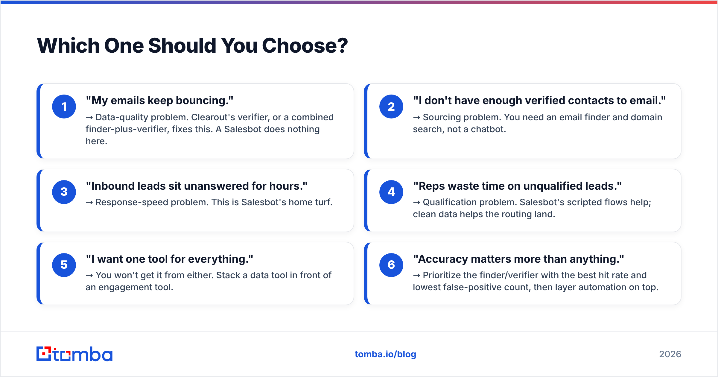 Diagram: Which One Should You Choose