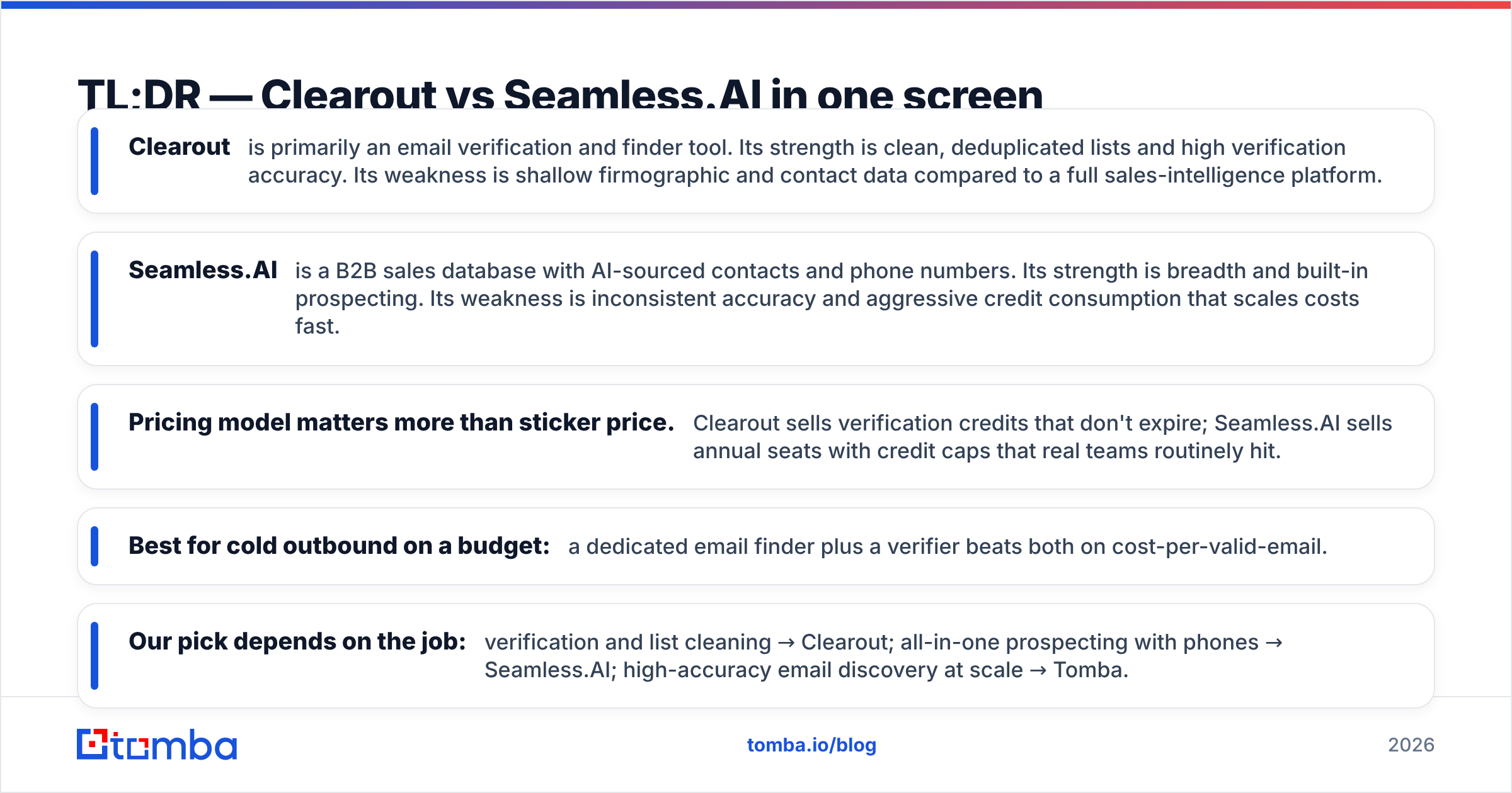 Diagram: TL;DR — Clearout vs Seamless.AI in one screen