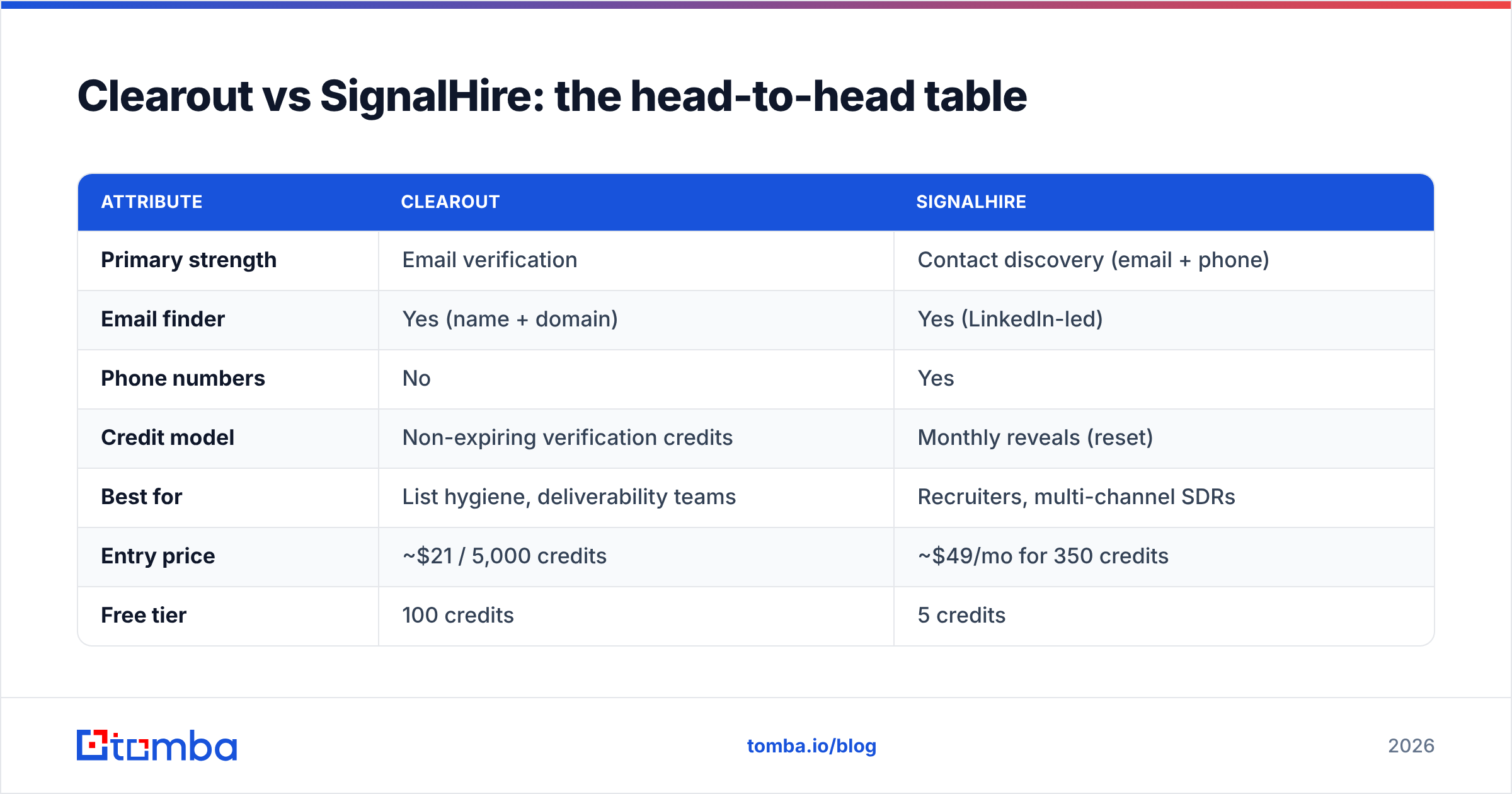Diagram: Clearout vs SignalHire: the head-to-head table