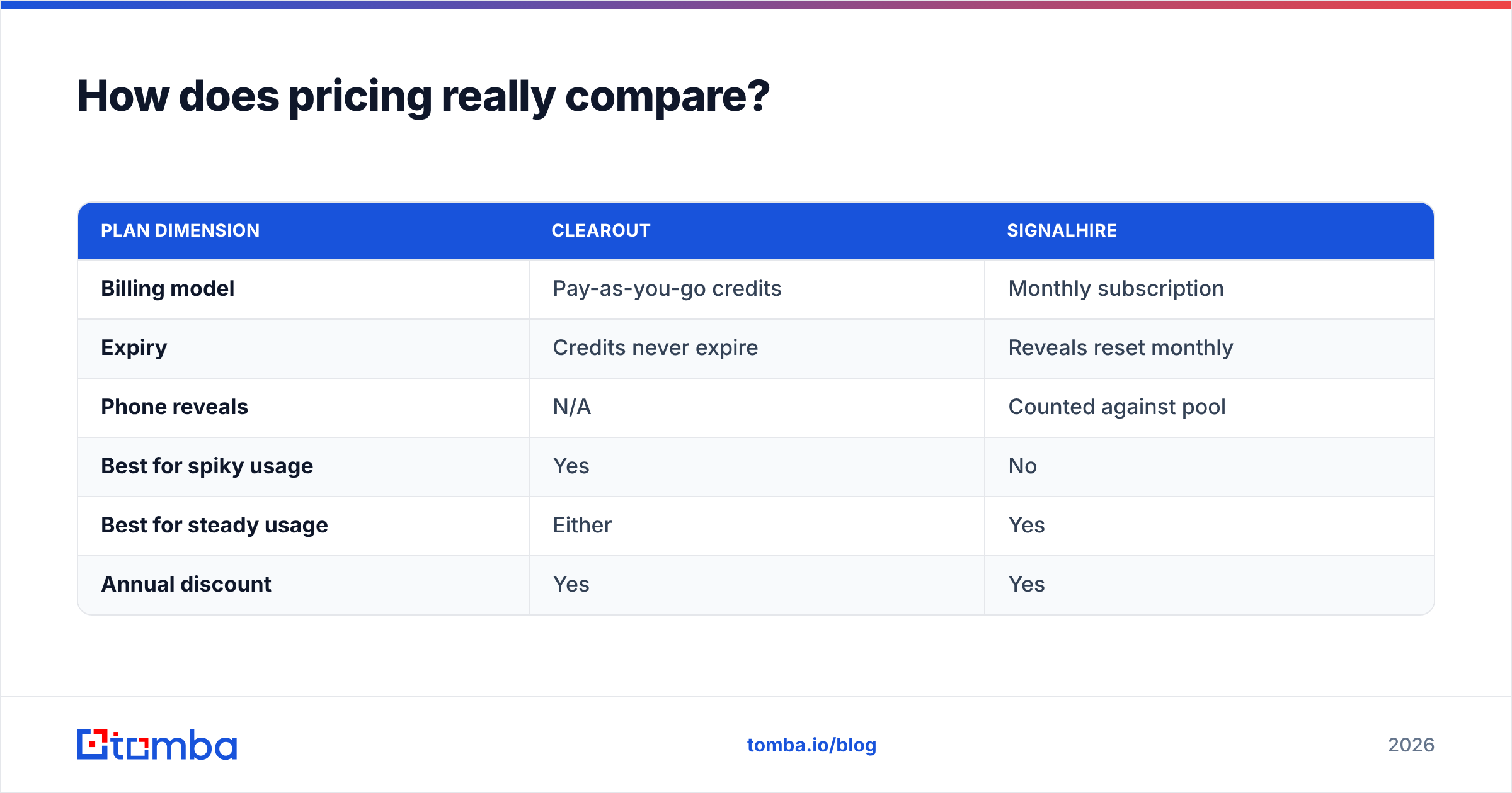 Diagram: How does pricing really compare