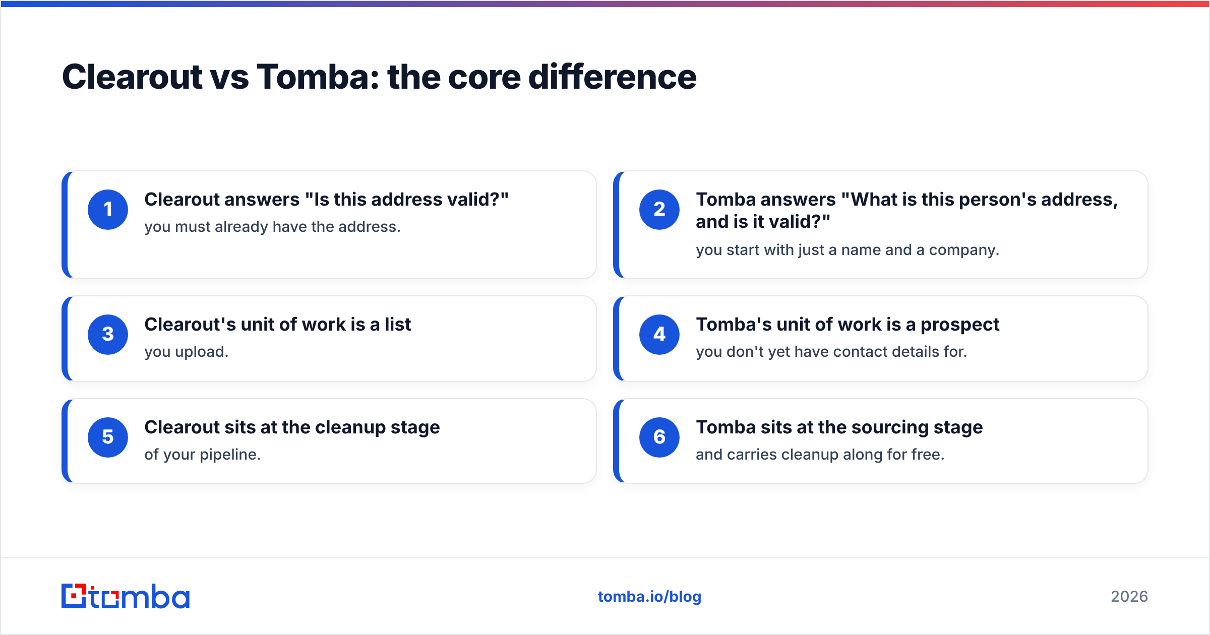 Diagram: Clearout vs Tomba: the core difference
