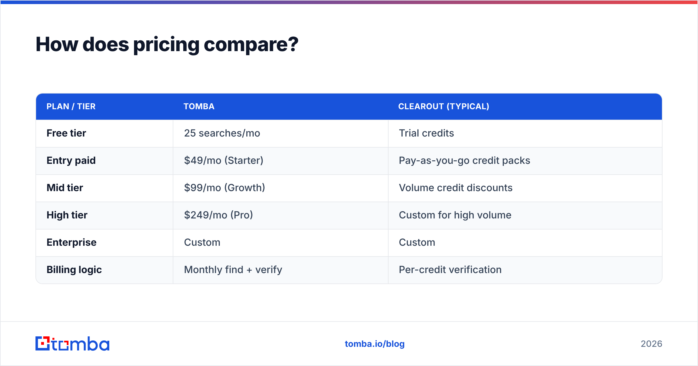Diagram: How does pricing compare