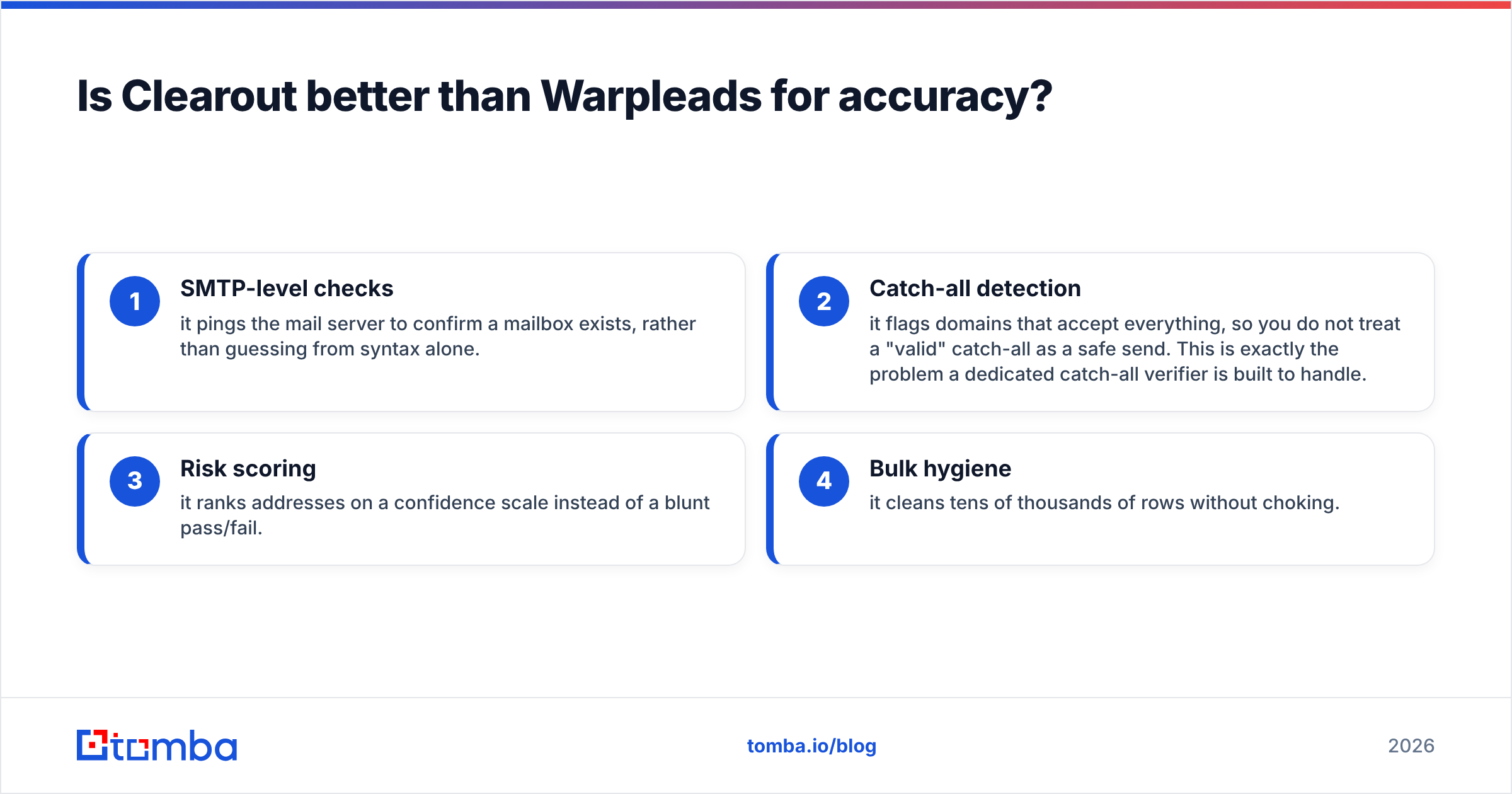 Diagram: Is Clearout better than Warpleads for accuracy