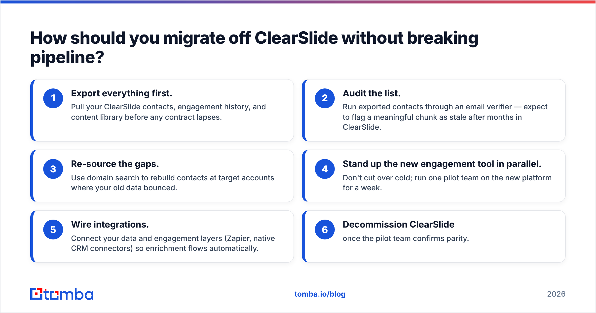 Diagram: How should you migrate off ClearSlide without breaking pipeline