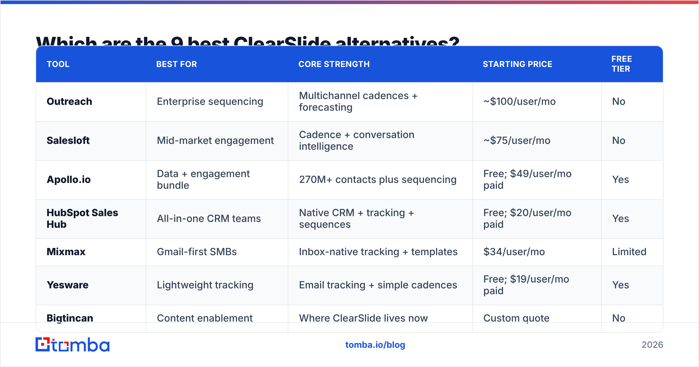 Diagram: Which are the 9 best ClearSlide alternatives