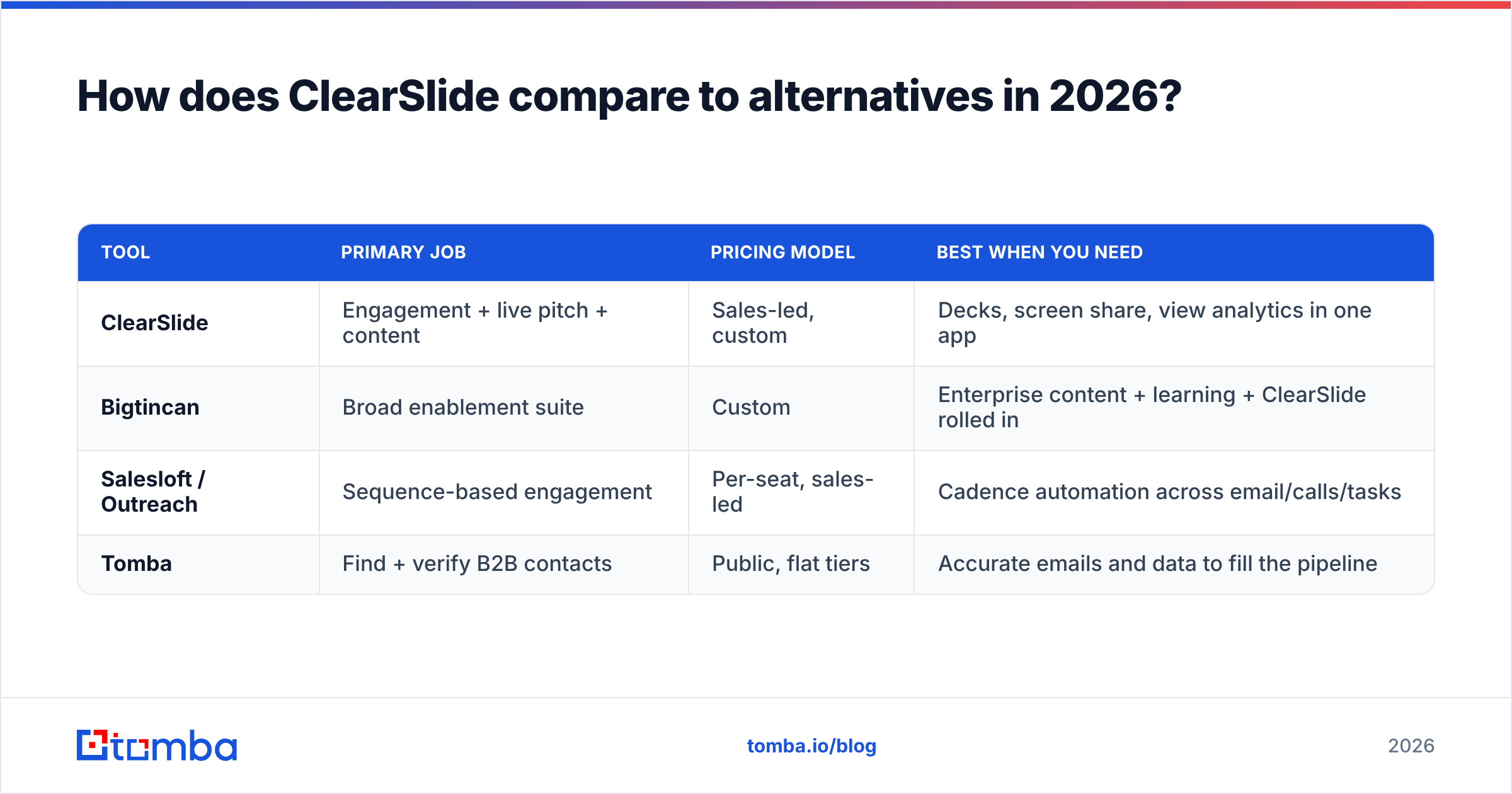 Diagram: How does ClearSlide compare to alternatives in 2026