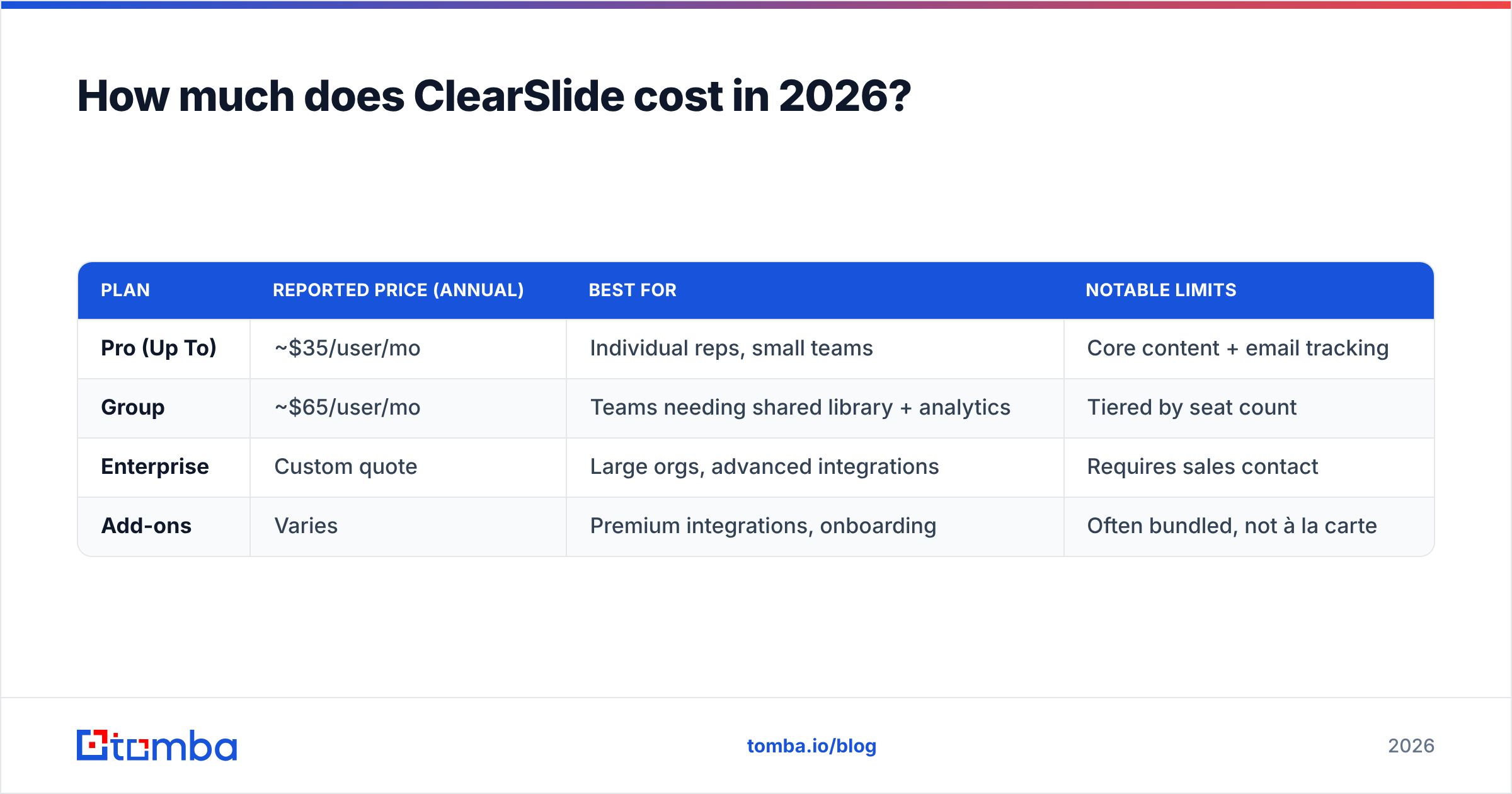 Diagram: How much does ClearSlide cost in 2026