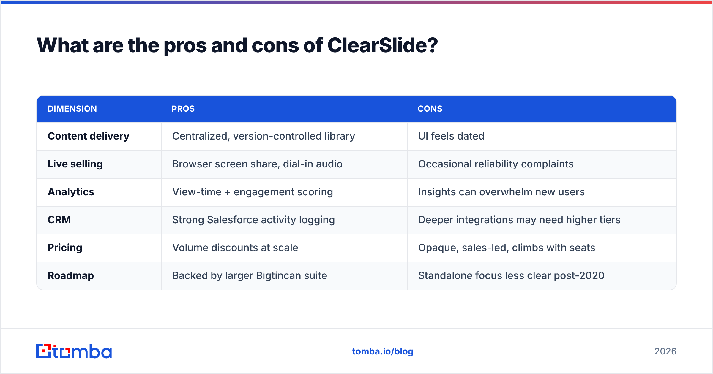 Diagram: What are the pros and cons of ClearSlide