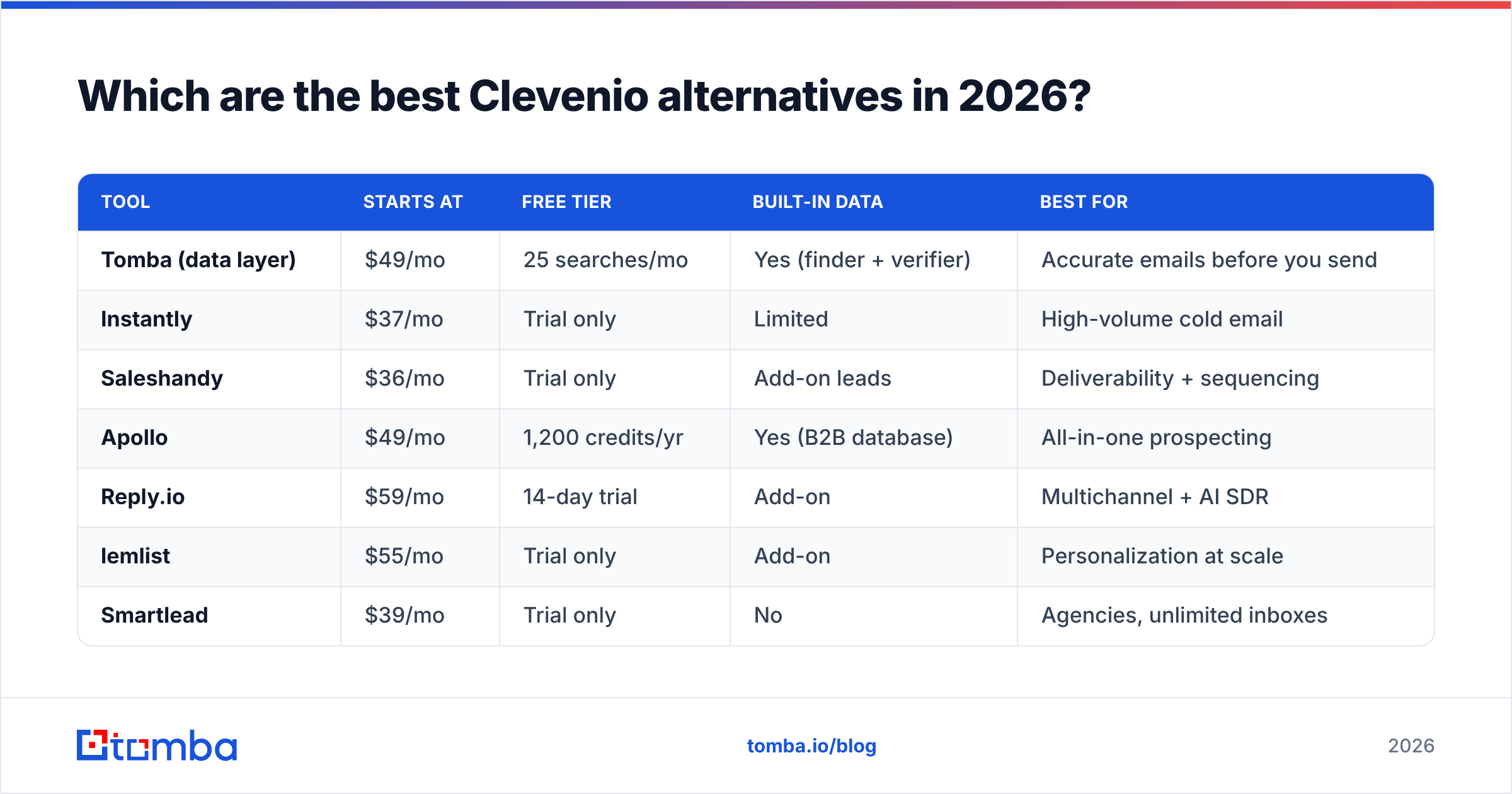 Diagram: Which are the best Clevenio alternatives in 2026