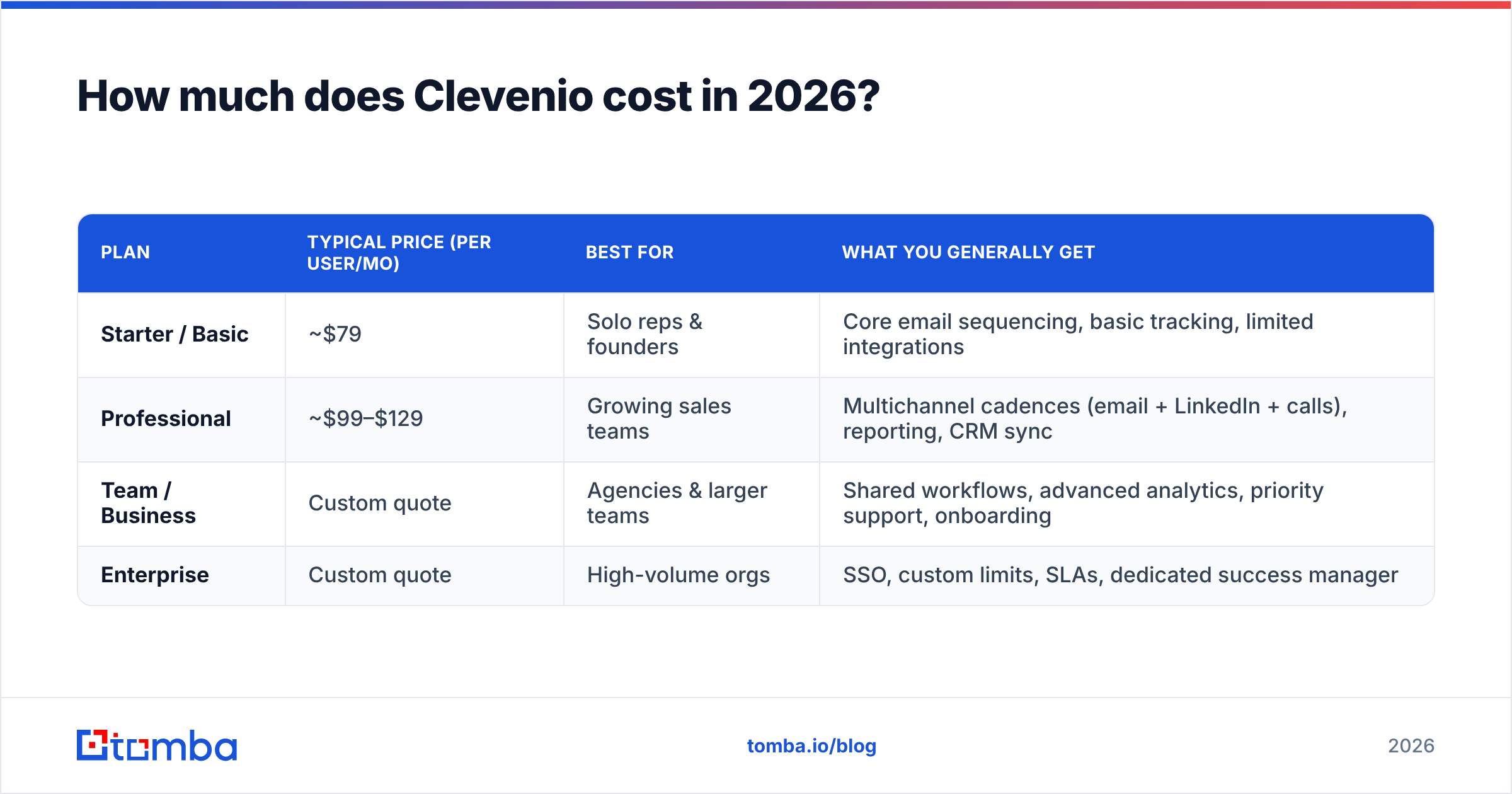 Diagram: How much does Clevenio cost in 2026