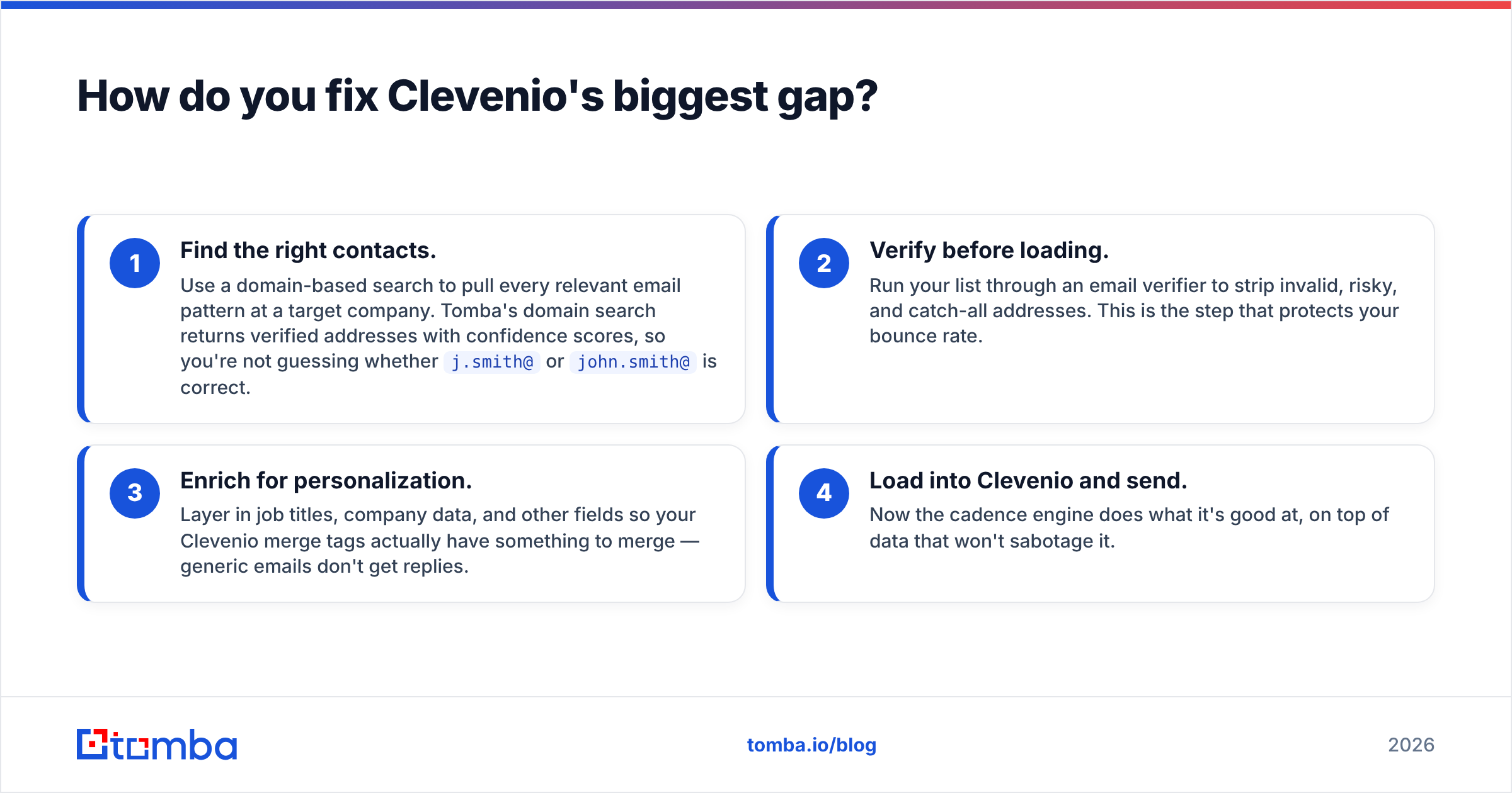 Diagram: How do you fix Clevenio's biggest gap