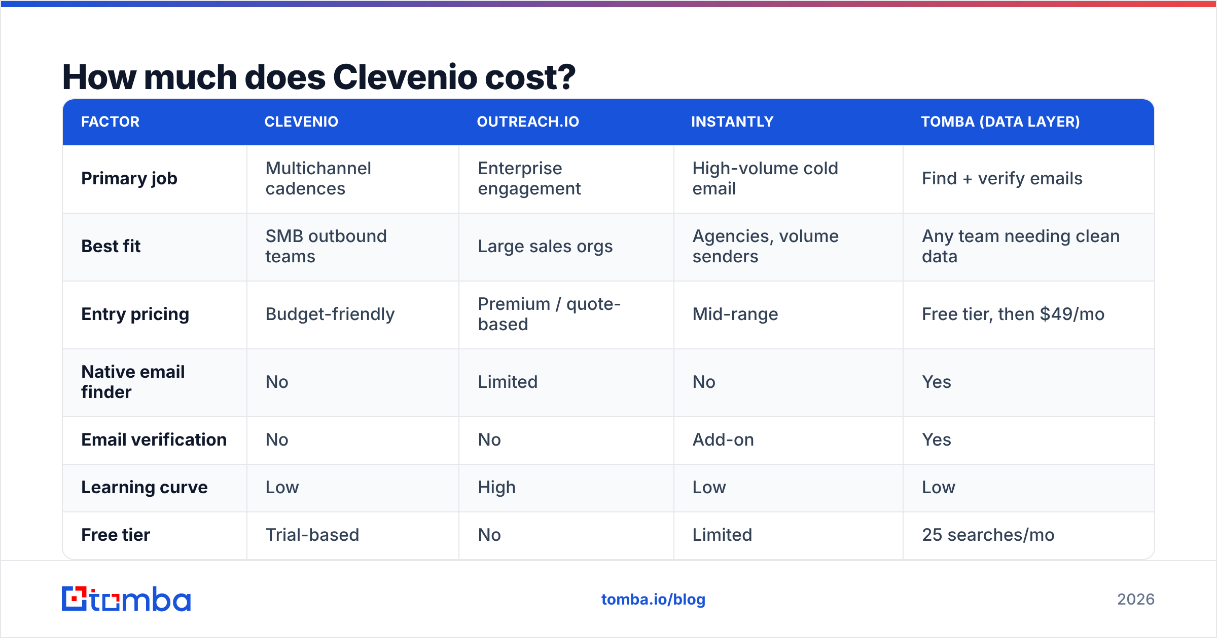 Diagram: How much does Clevenio cost