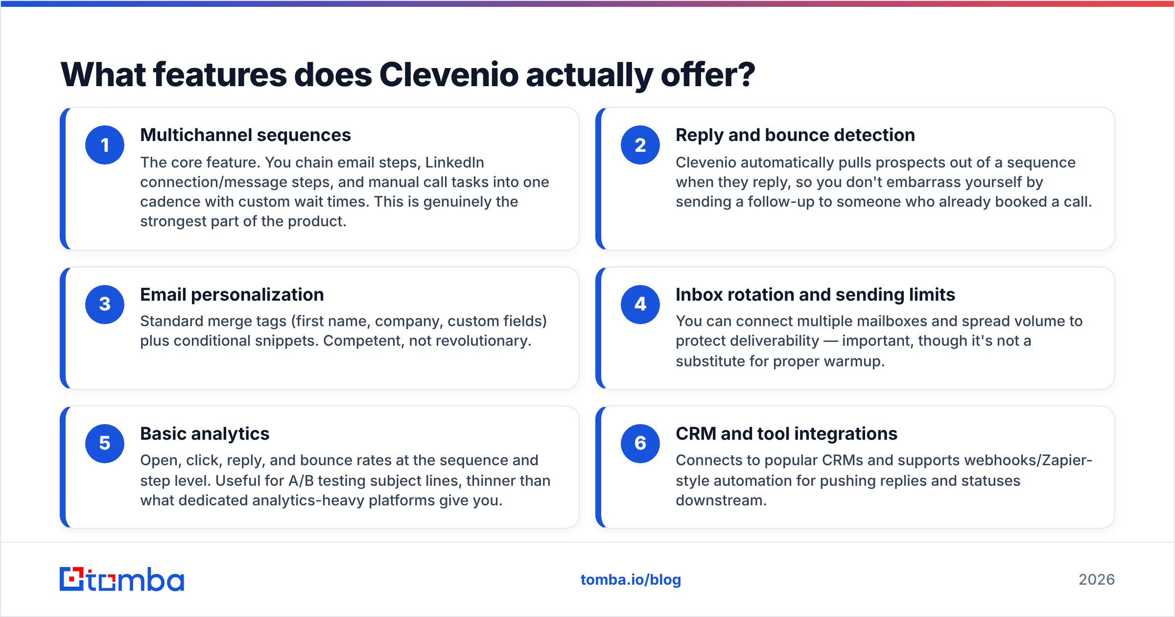 Diagram: What features does Clevenio actually offer