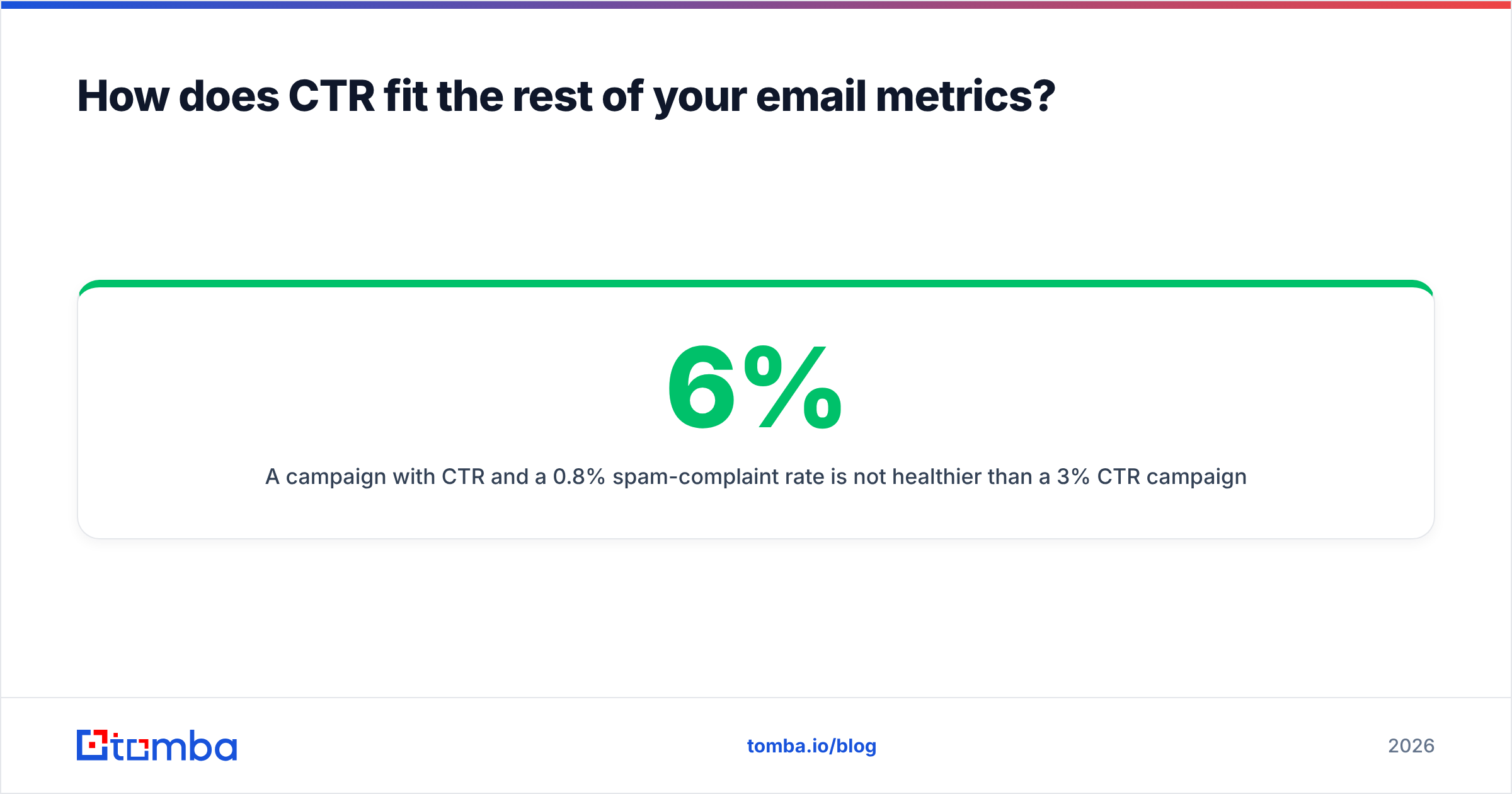 Diagram: How does CTR fit the rest of your email metrics