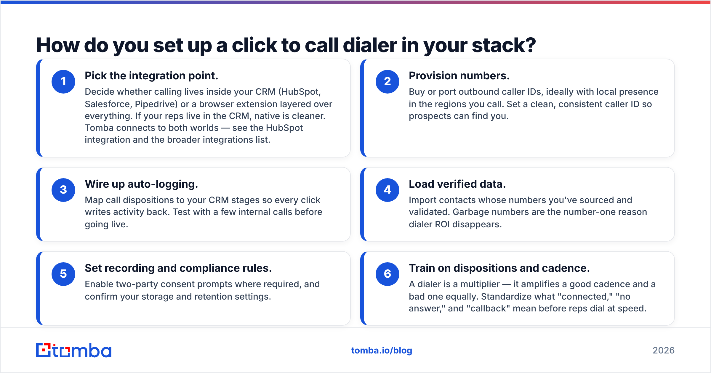 Diagram: How do you set up a click to call dialer in your stack