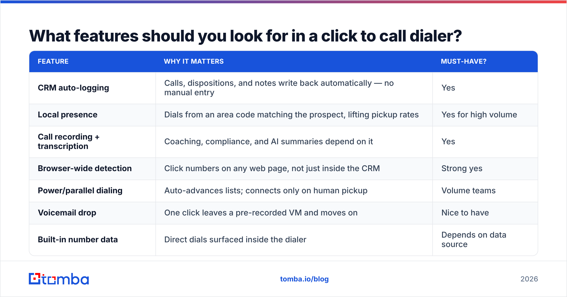 Diagram: What features should you look for in a click to call dialer