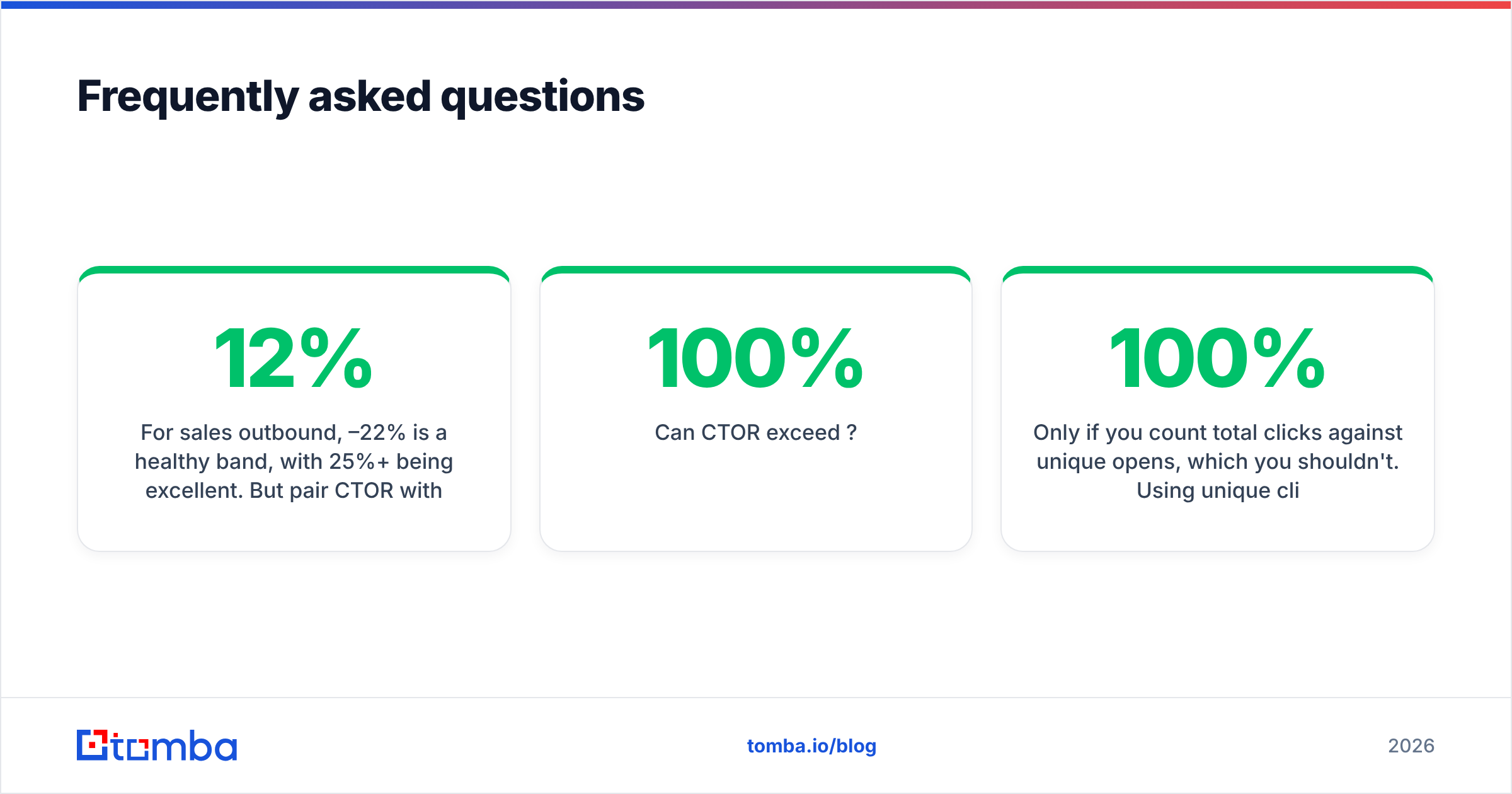 Diagram: Frequently asked questions