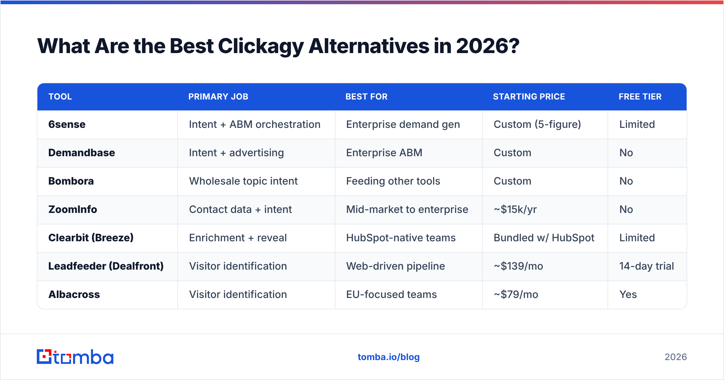 Diagram: What Are the Best Clickagy Alternatives in 2026