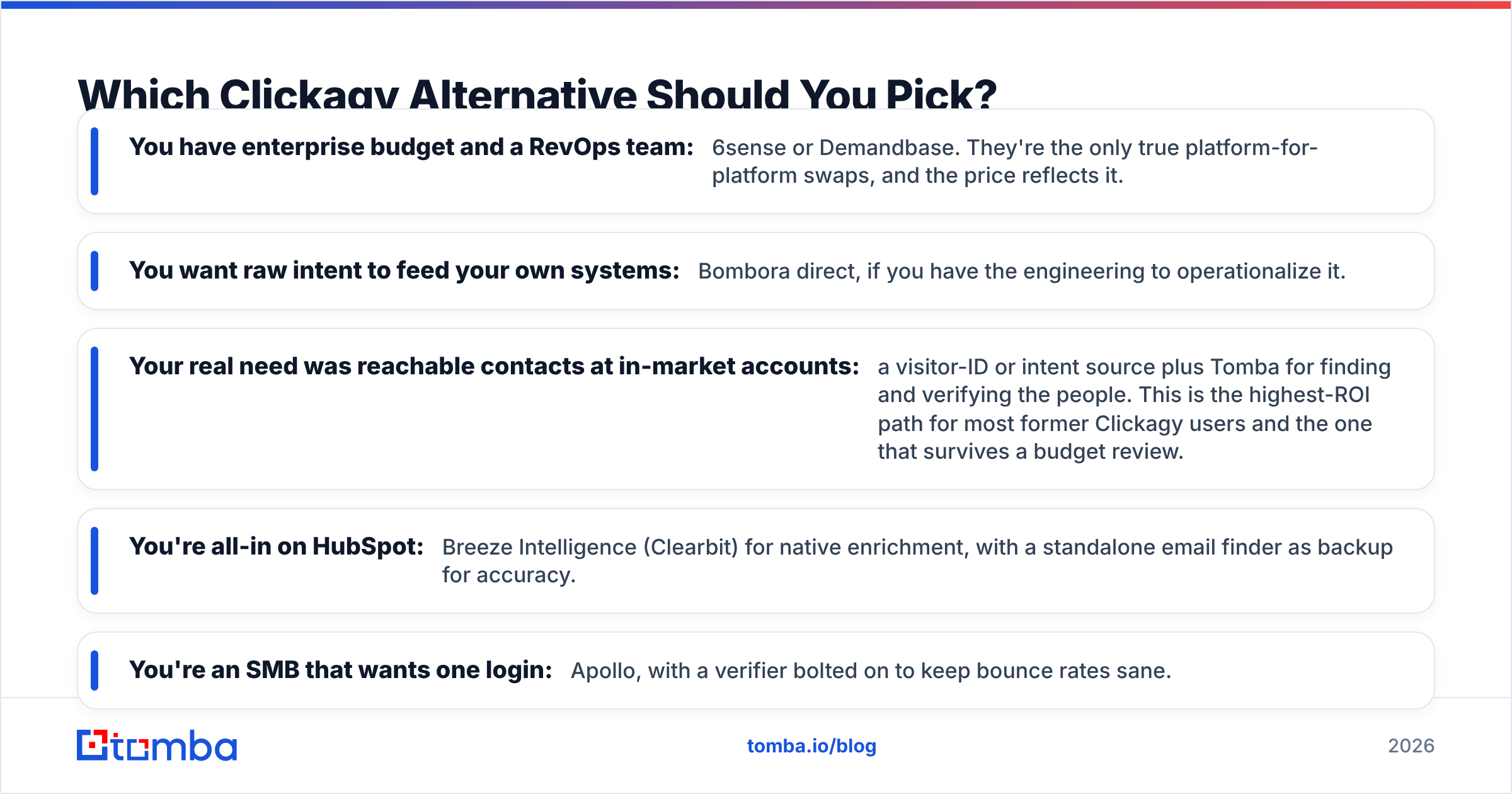 Diagram: Which Clickagy Alternative Should You Pick