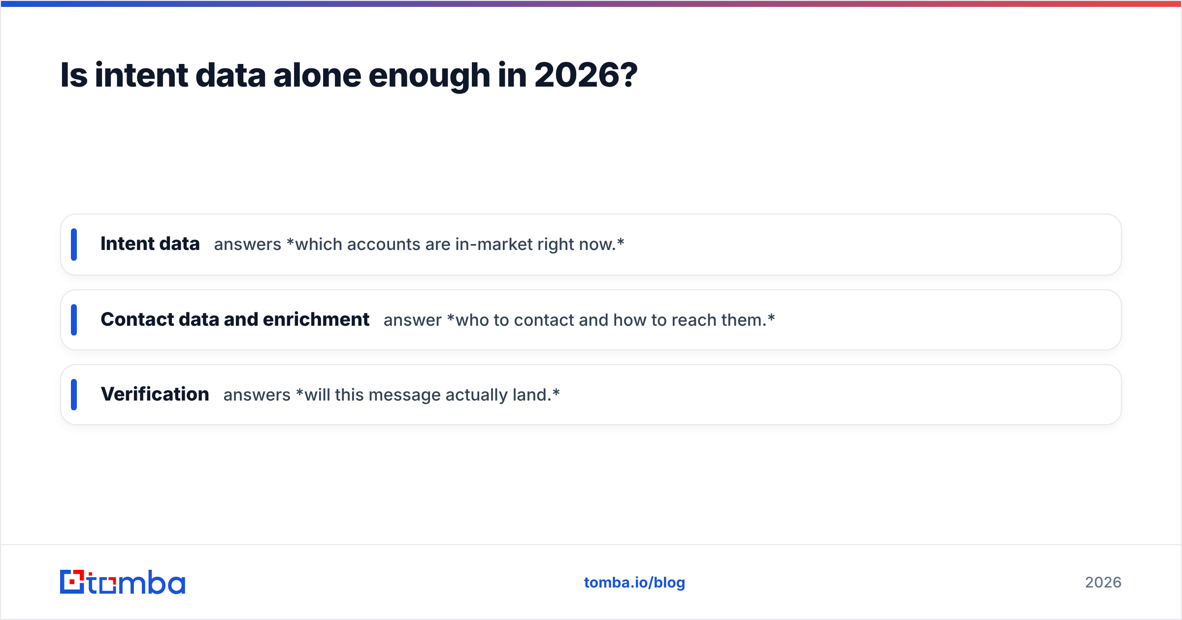Diagram: Is intent data alone enough in 2026