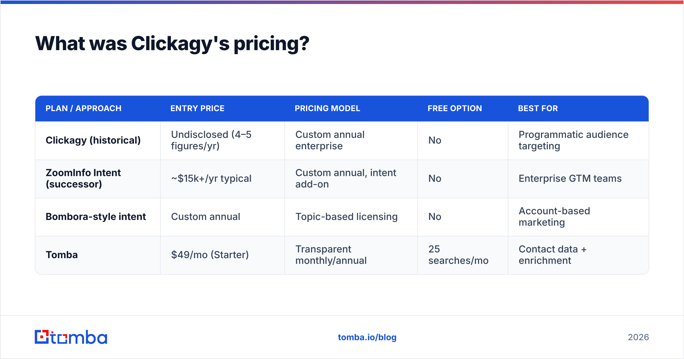 Diagram: What was Clickagy's pricing